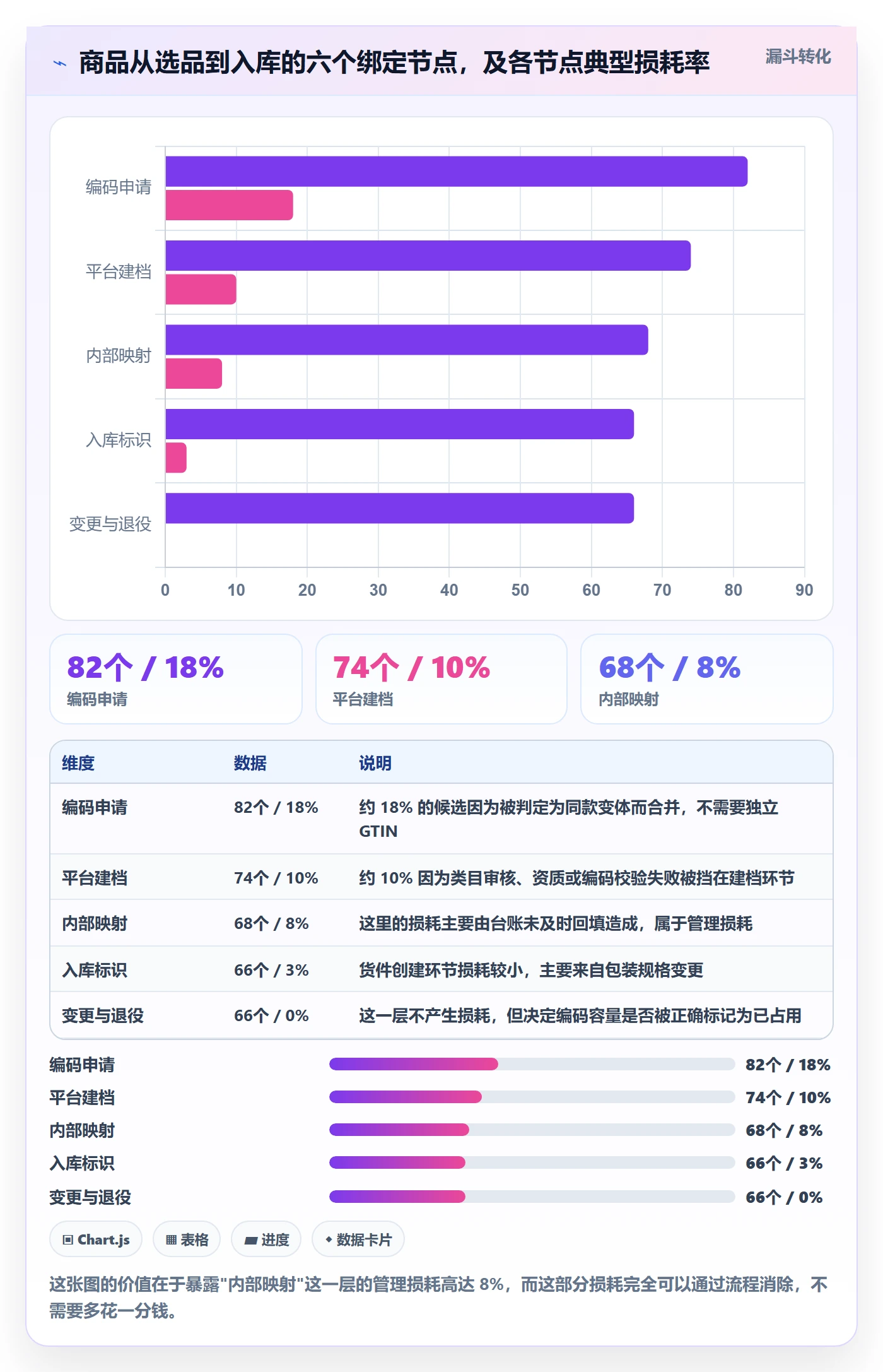 UPC码成本控制：商品绑定从哪里开始