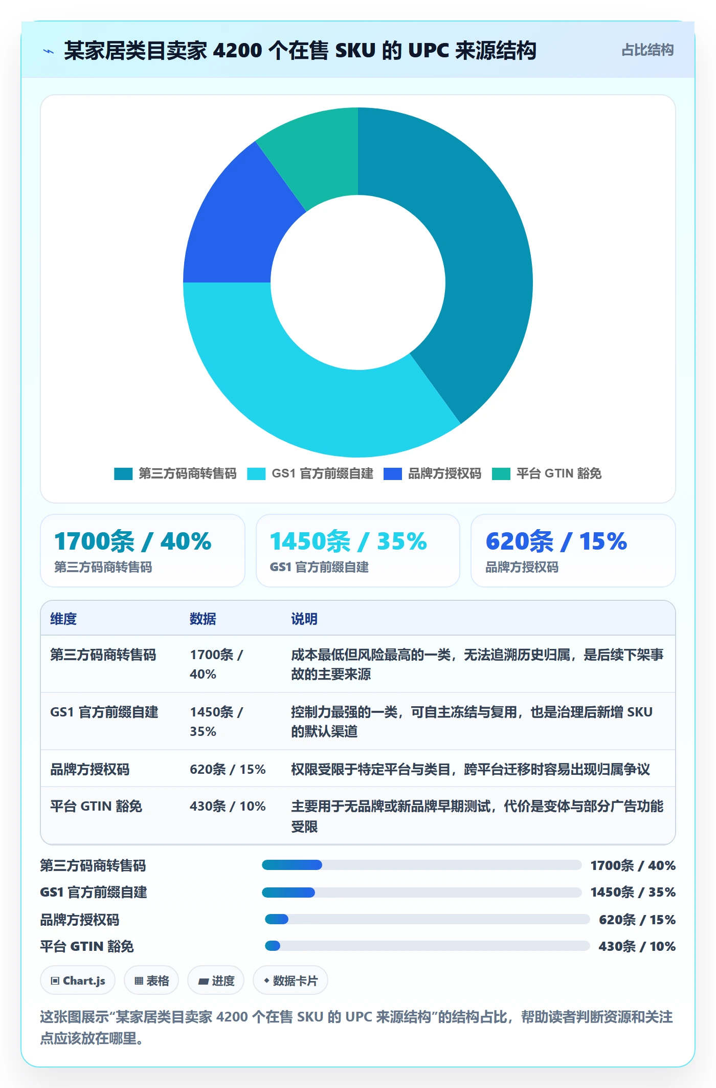 UPC码优化清单：编码规范与流程设计的关键动作