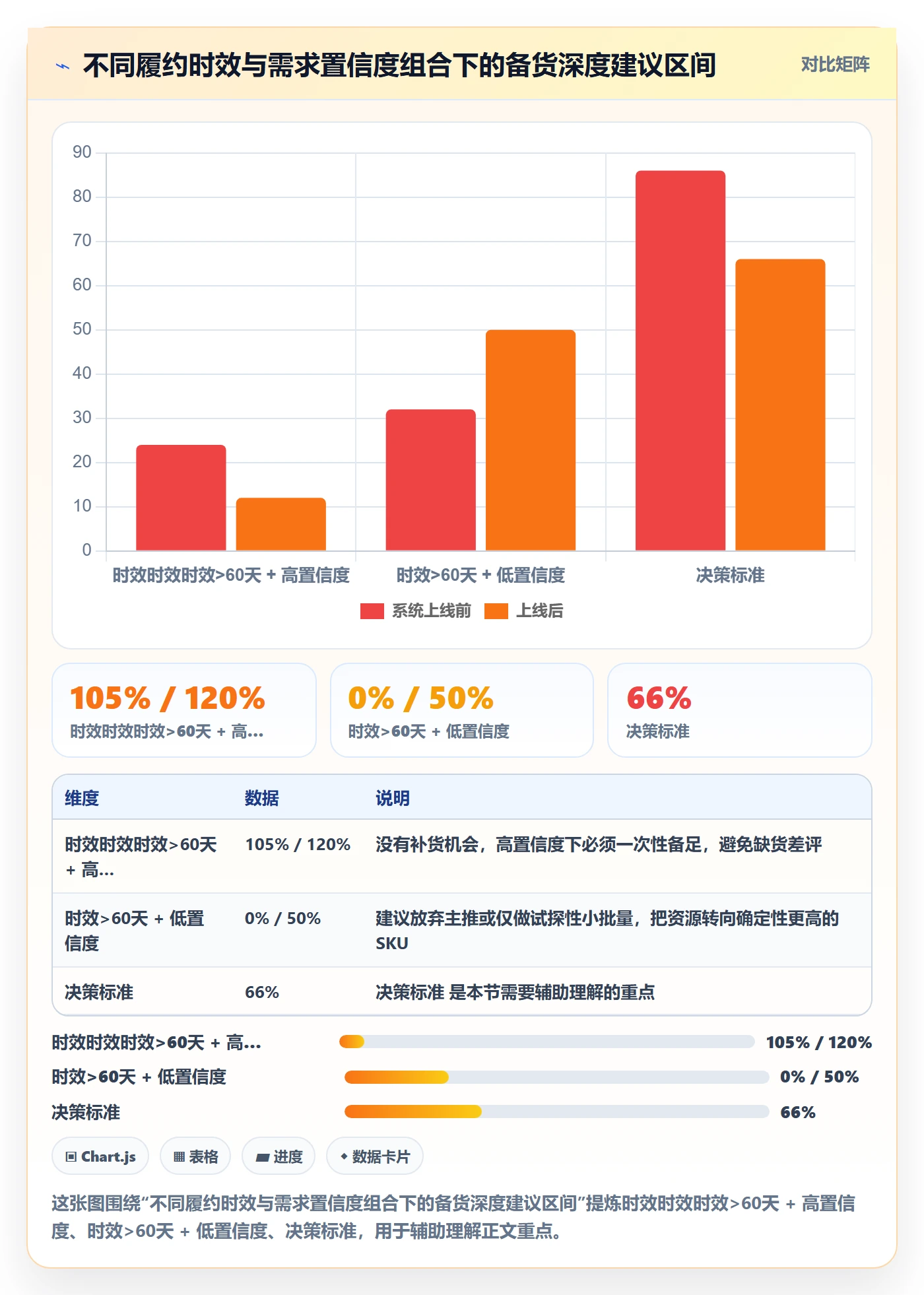 跨境电商运营数据方法：用市场调研支撑旺季准备判断