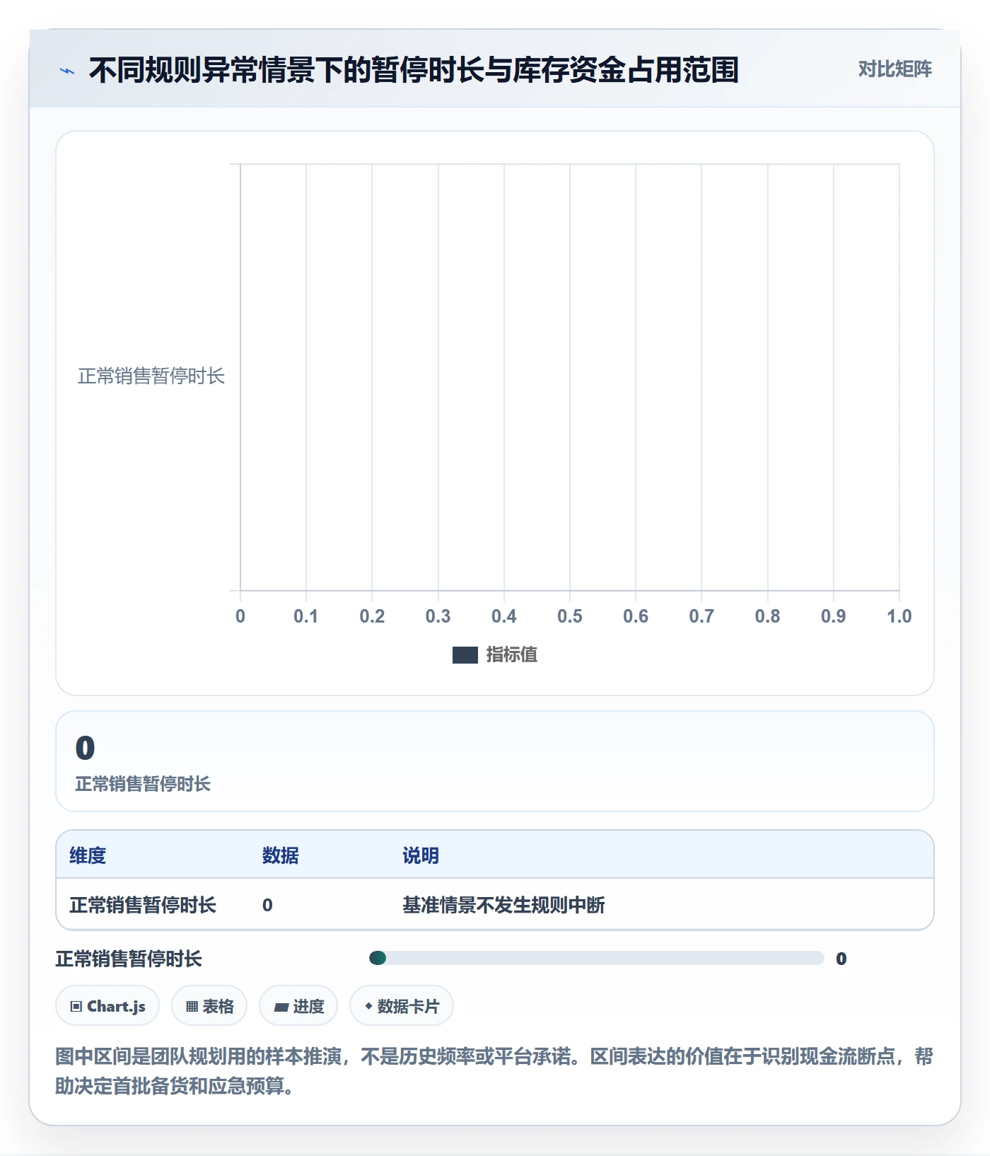 跨境电商检查方法：通过市场选择评估平台规则质量