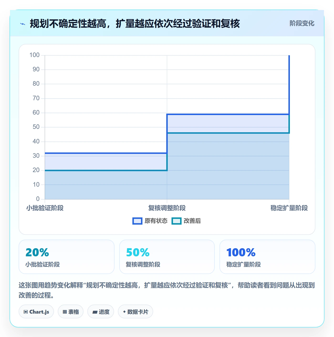 temu年度规划全解析:重点看懂履约物流