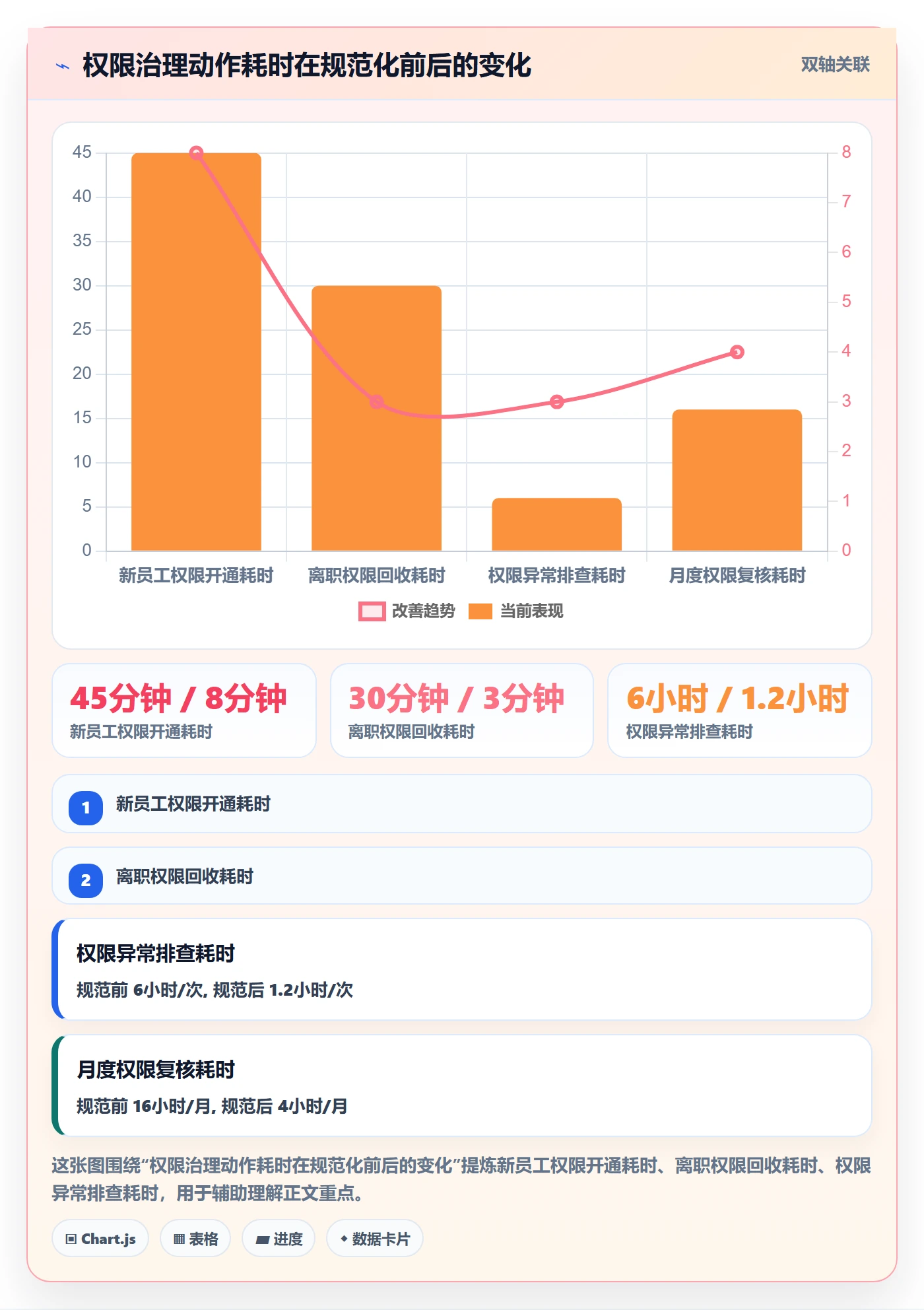 erp跨境电商决策指南：用趋势观察判断权限管理方案