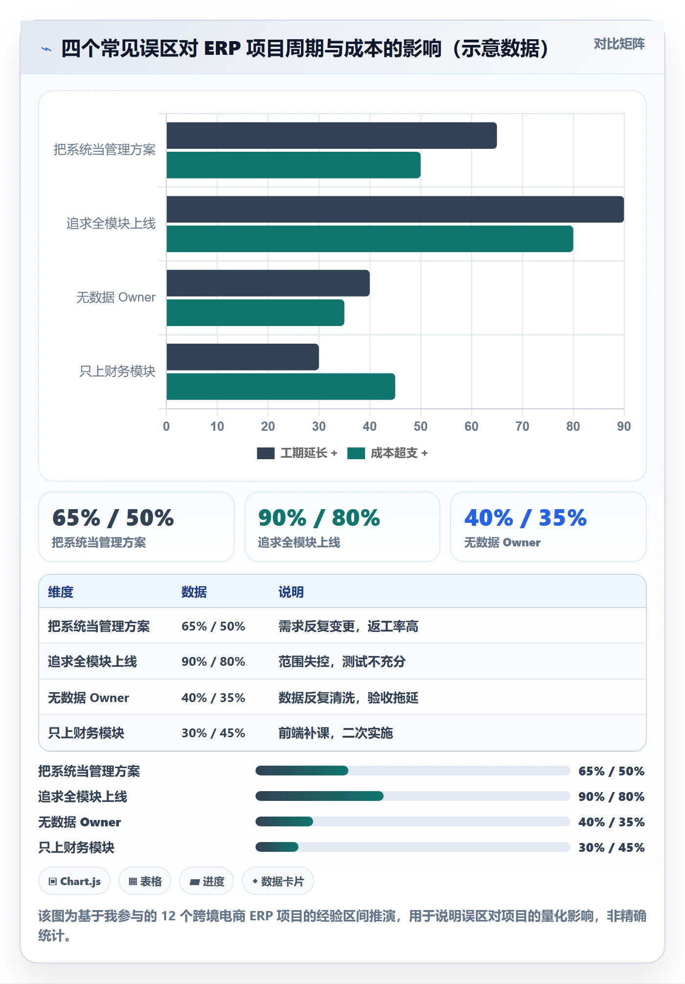 erp跨境电商季度复盘：系统实施从哪里开始