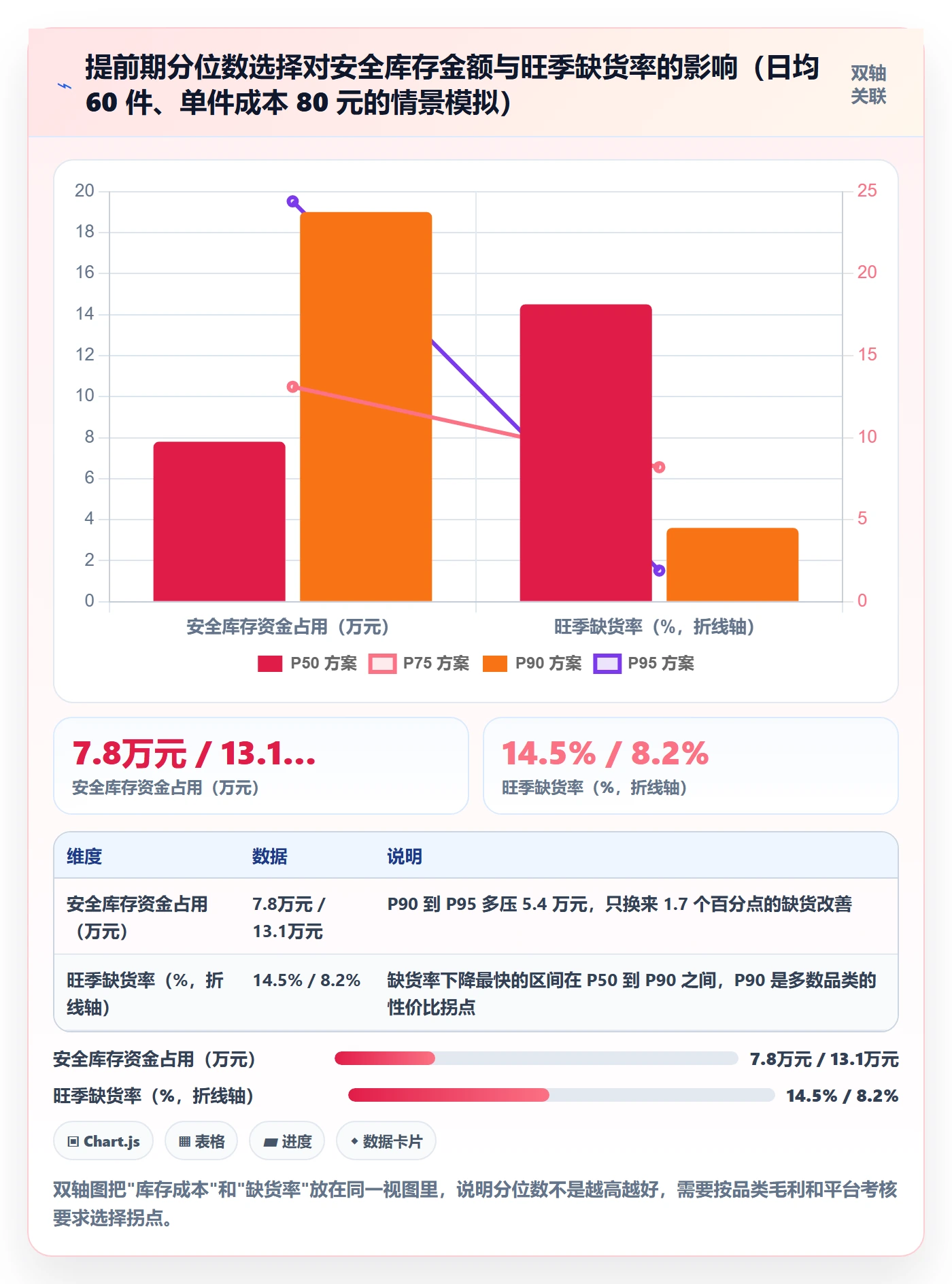erp跨境电商选择标准：采购补货维度如何评估跨境物流