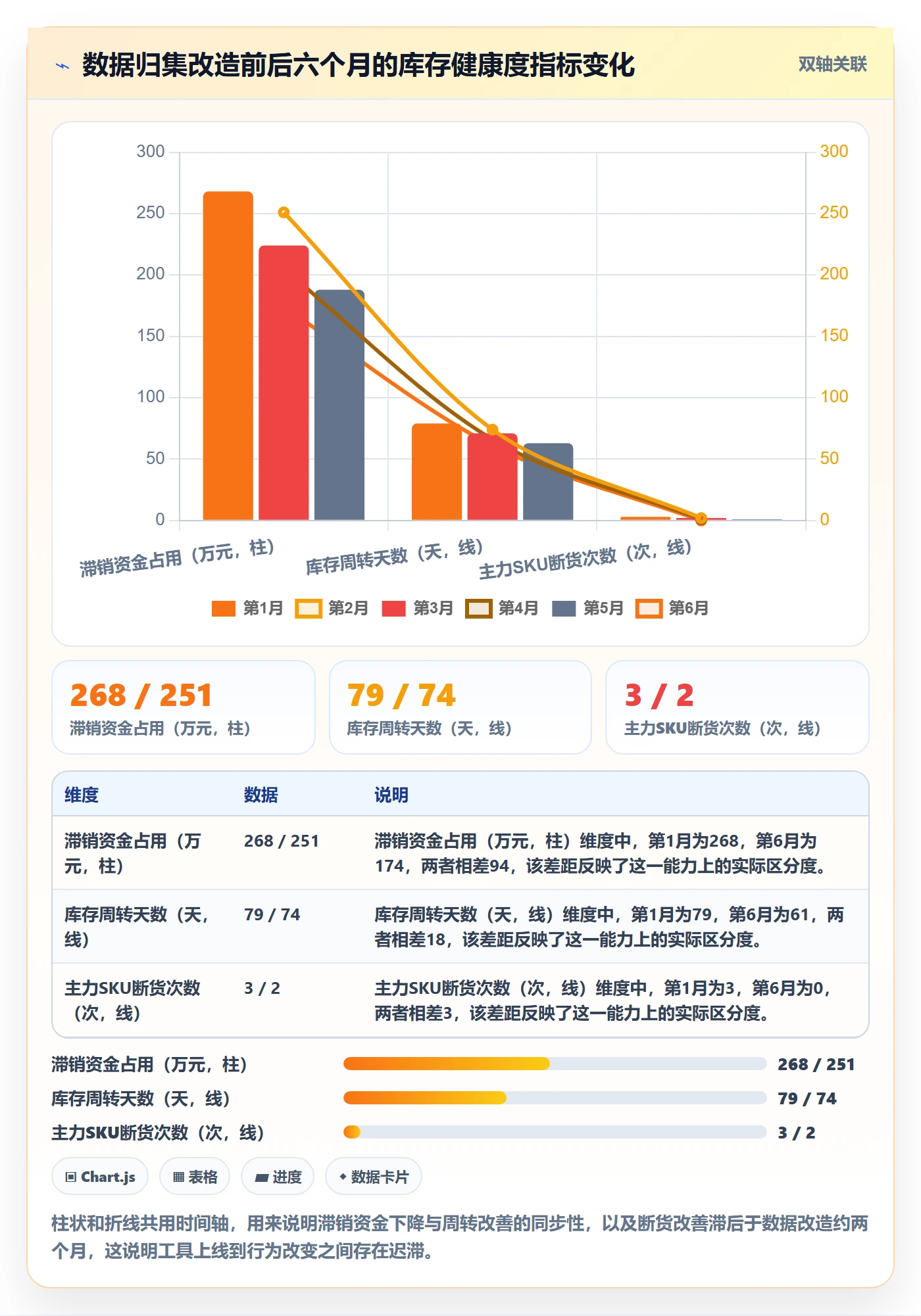 跨境电商运营执行标准：库存计划环节如何体现风险排查