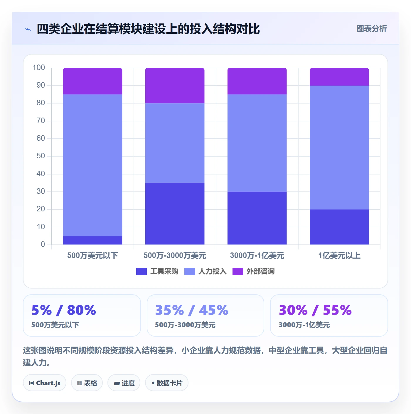外贸数据分析平台从0到1：市场趋势的支付结算与操作要点