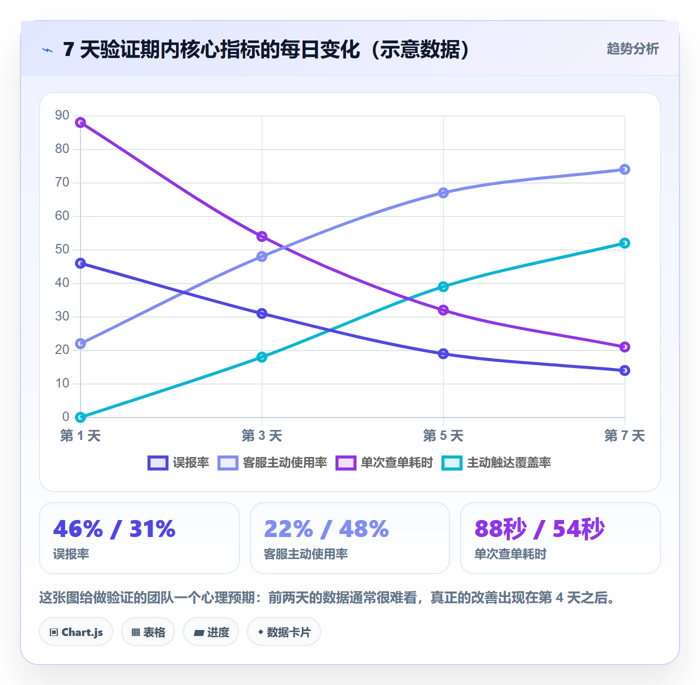 erp跨境电商进阶课：围绕订单同步完善客户服务