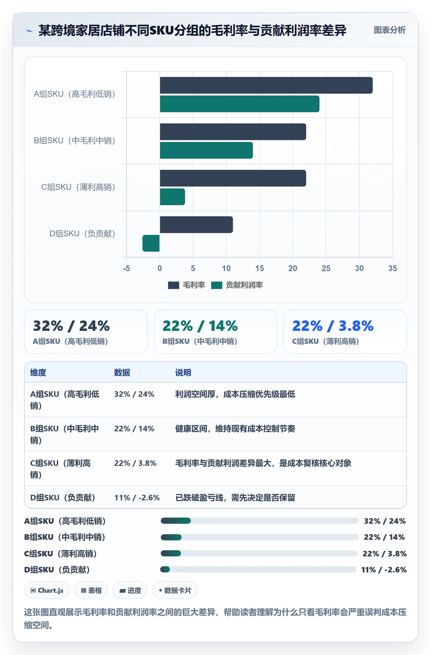 商品分析数据方法：用利润空间支撑成本控制判断