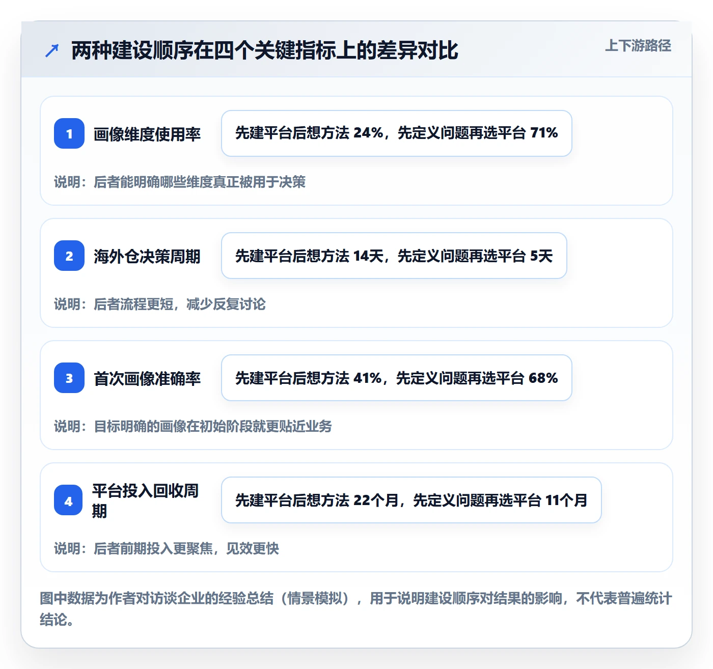 外贸数据分析平台数据方法：用客户画像支撑海外仓管理判断