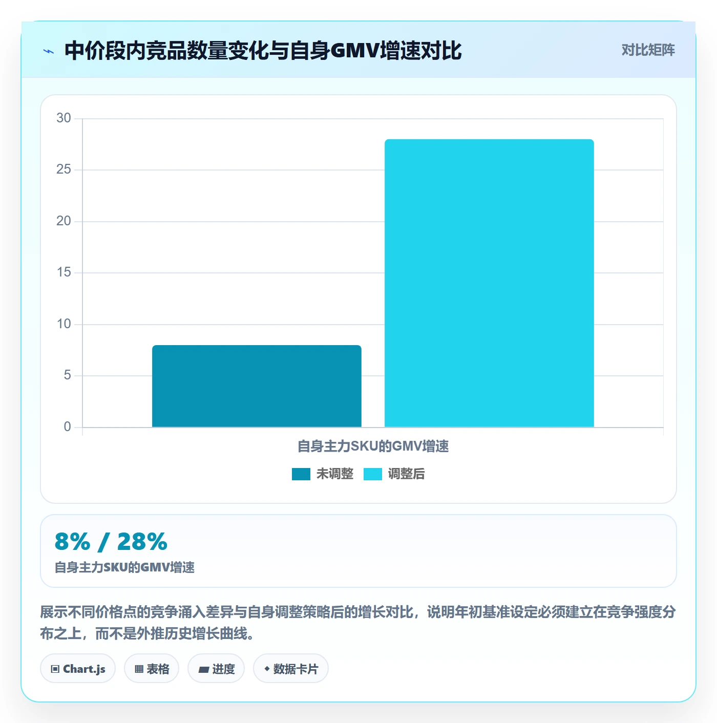 商品分析怎么优化？先从竞争强度的年度规划入手