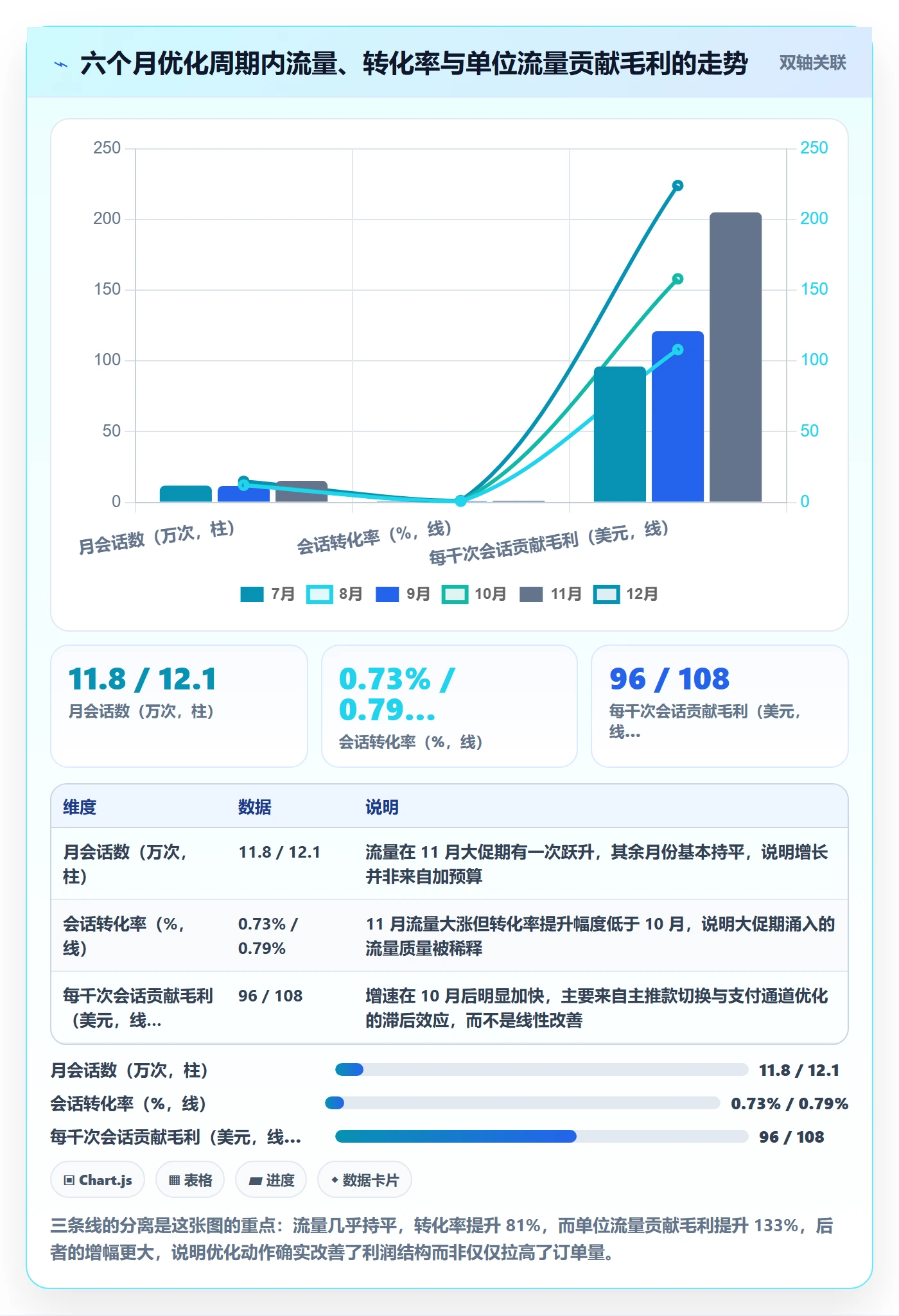 跨境电商运营应用思路:围绕转化优化拆解案例拆解