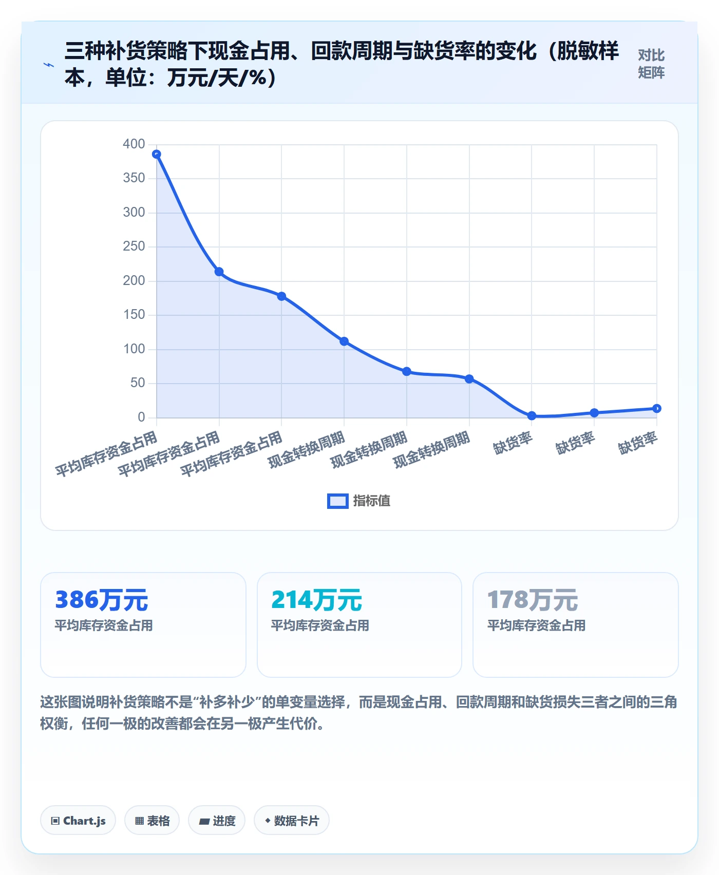 erp跨境电商业务拆解：采购补货为什么影响回款管理