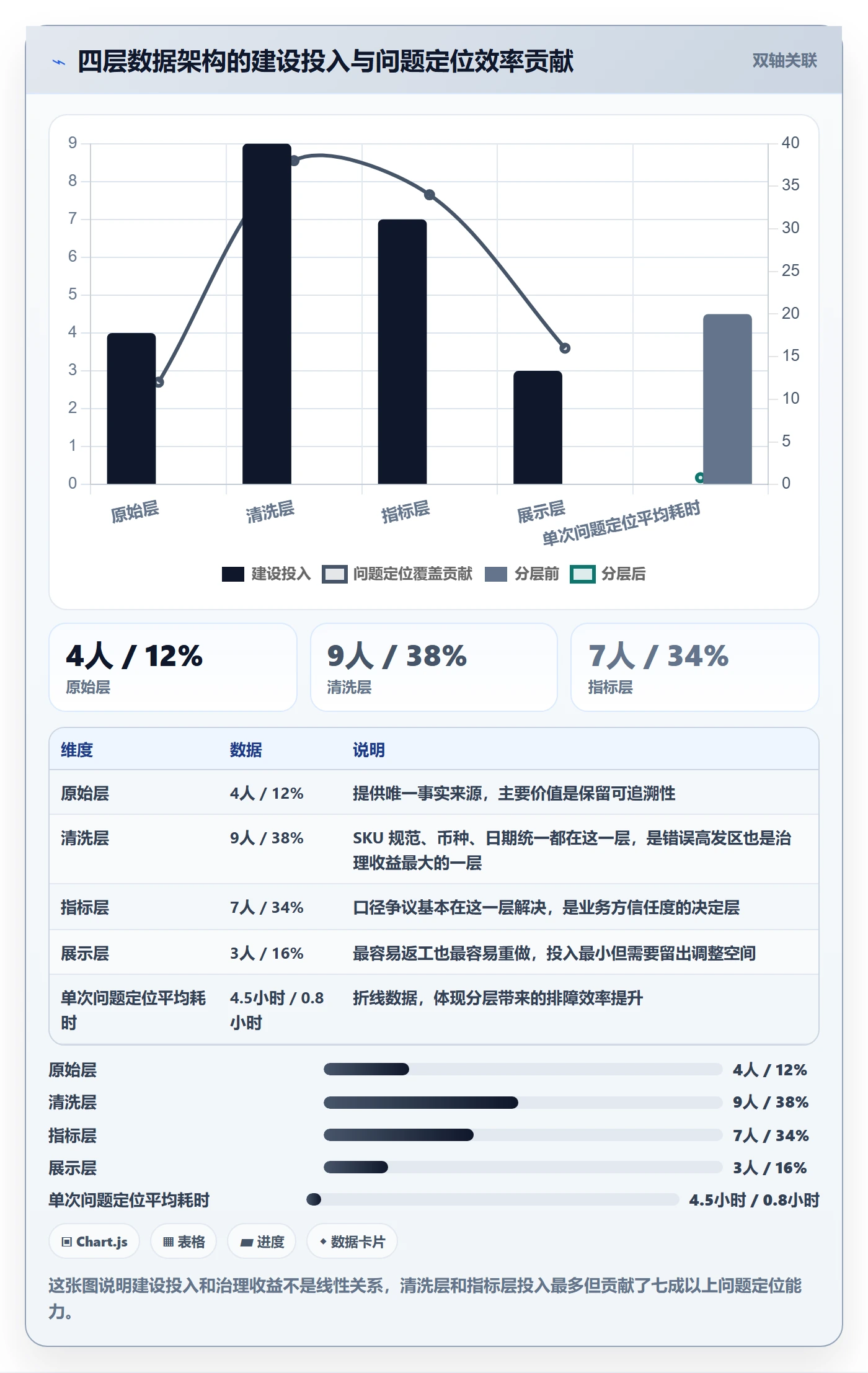 亚马逊软件怎么用？数据报表场景下的系统搭建拆解
