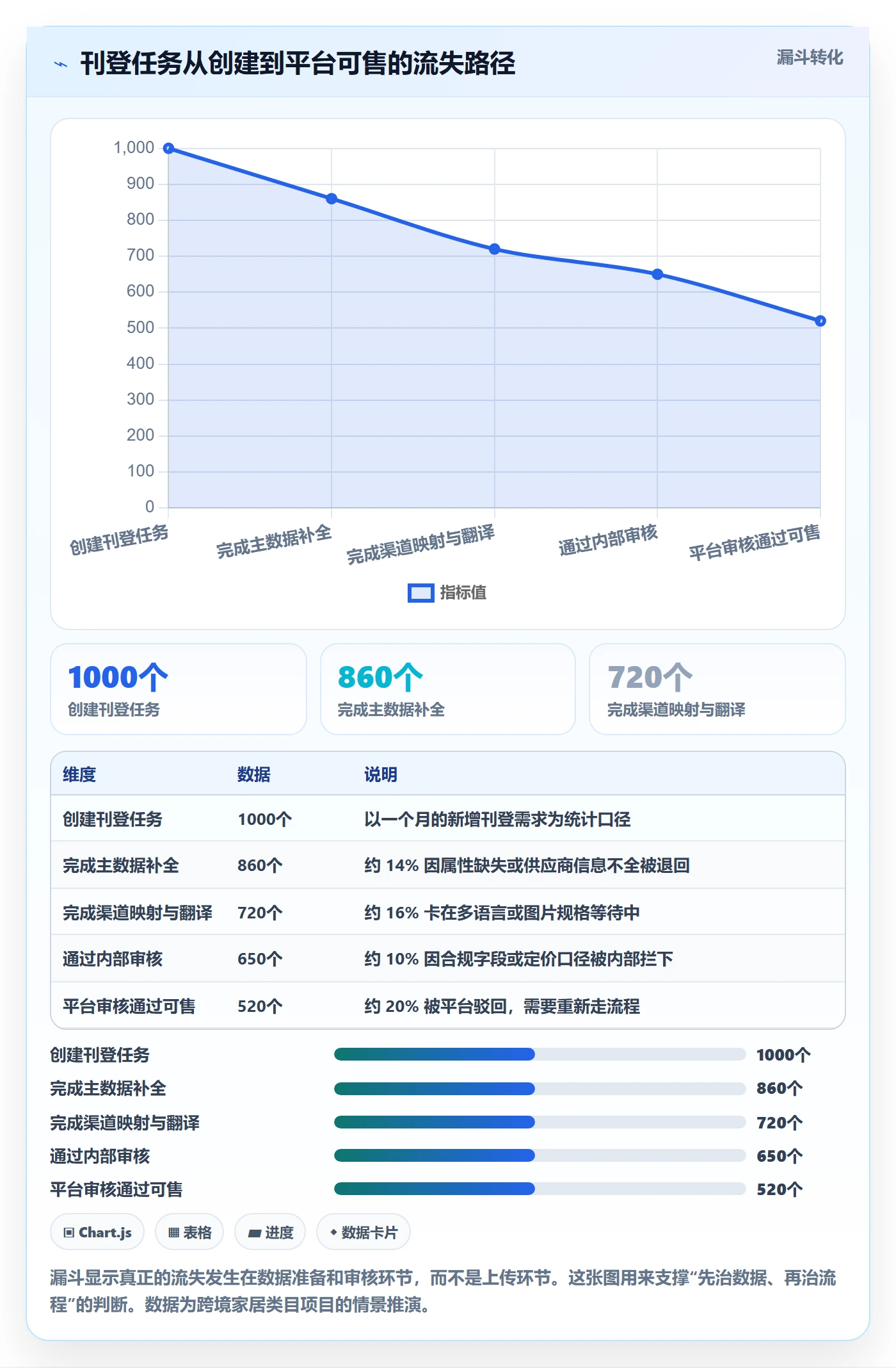 erp跨境电商实施路径:多平台刊登如何完成团队协同