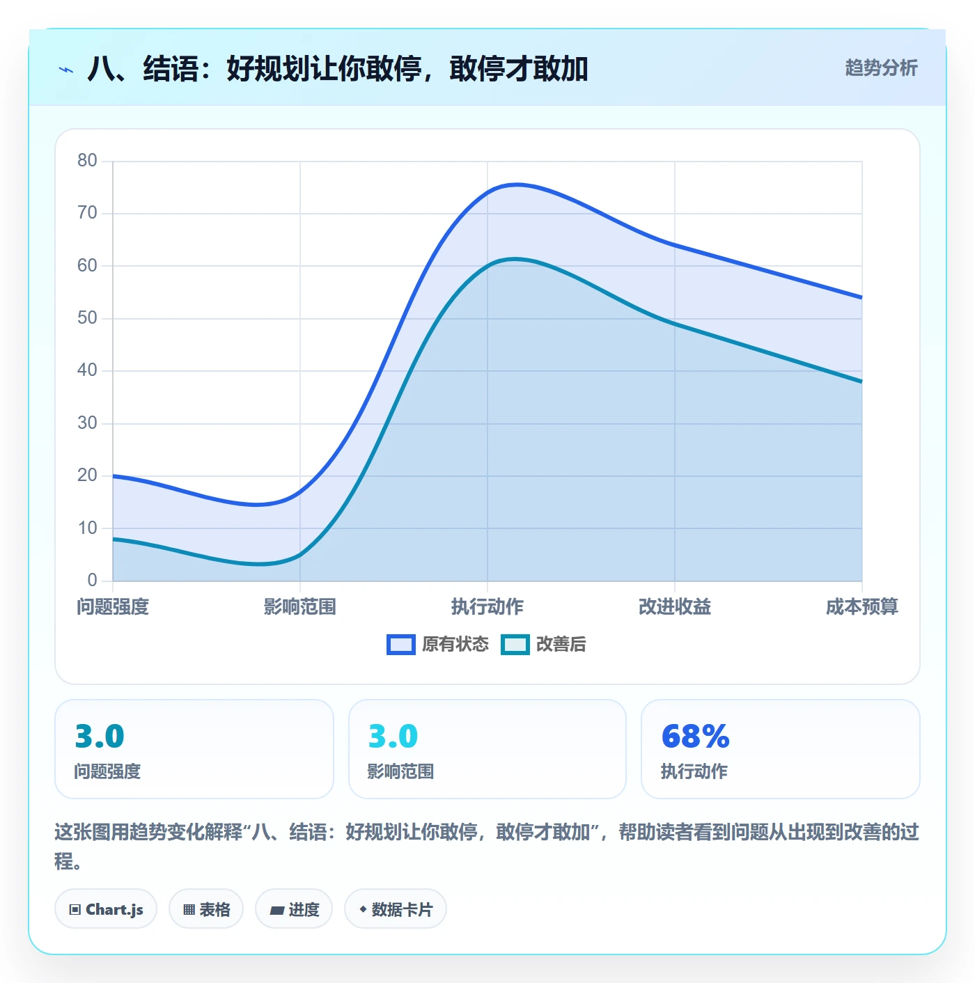 八、结语：好规划让你敢停，敢停才敢加