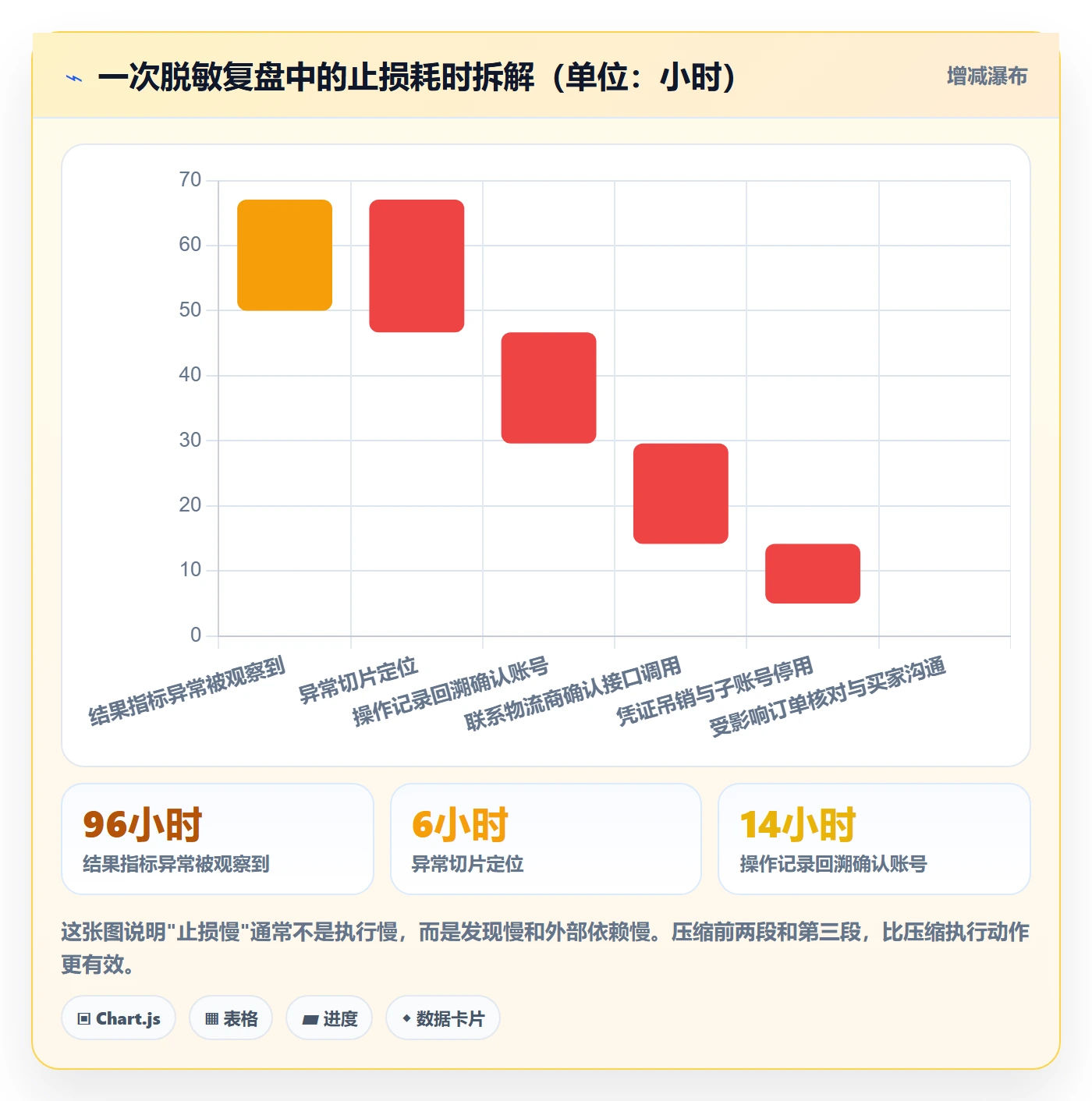 erp跨境电商基础课：物流对接相关的账号安全一次讲透