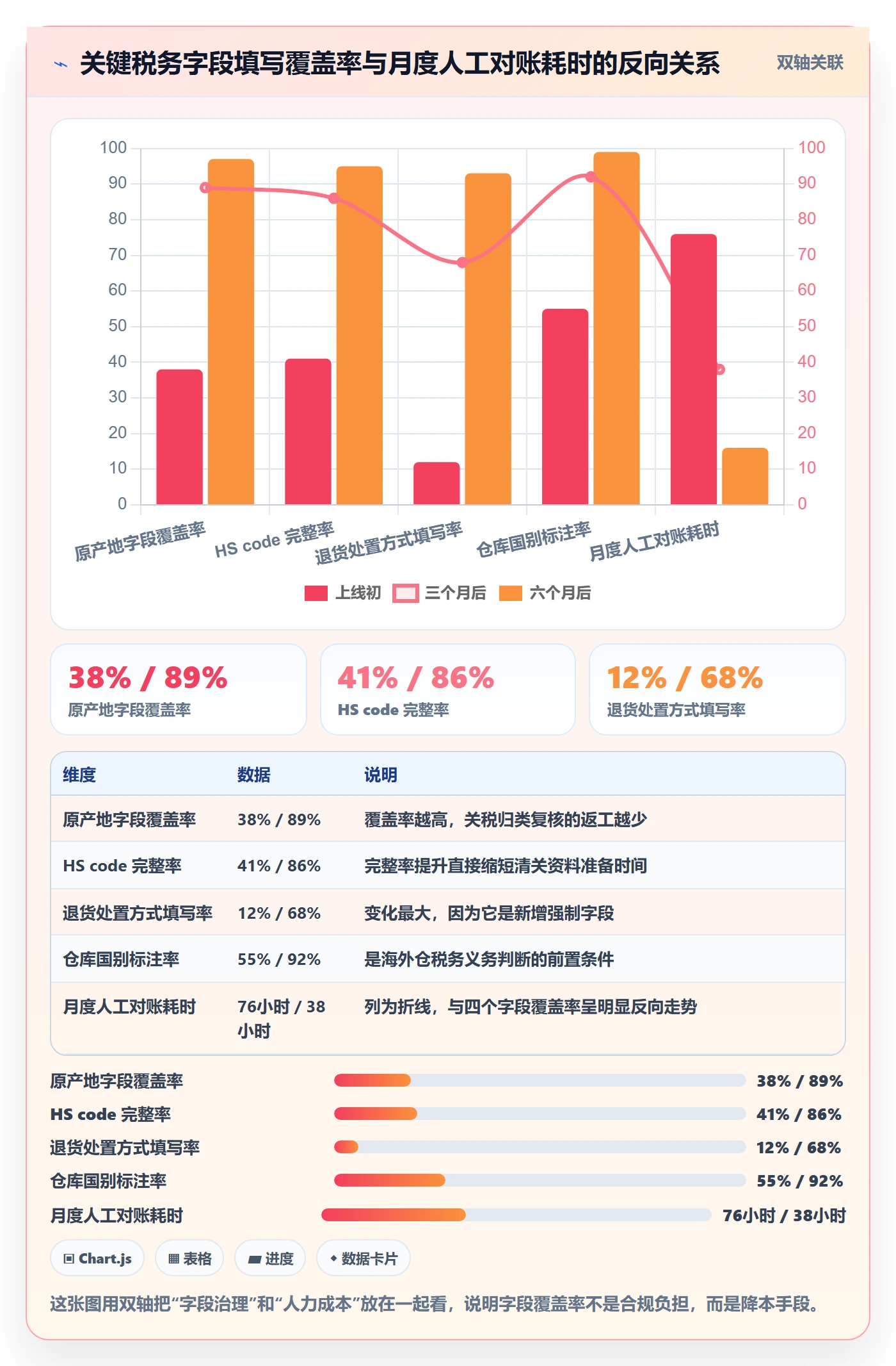 erp跨境电商怎么用？库存管理场景下的税务筹划拆解