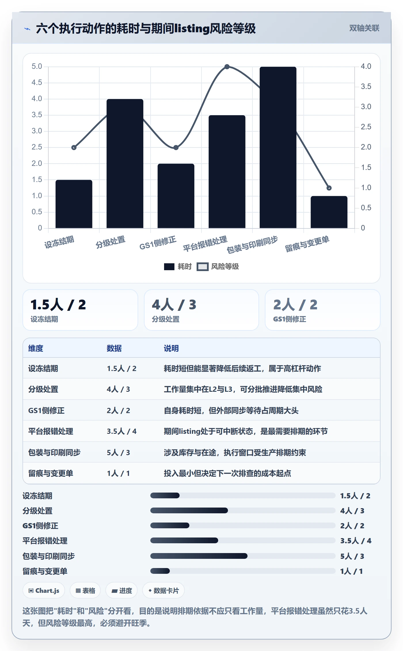 UPC码改造重点：从重复码排查推进合规管理