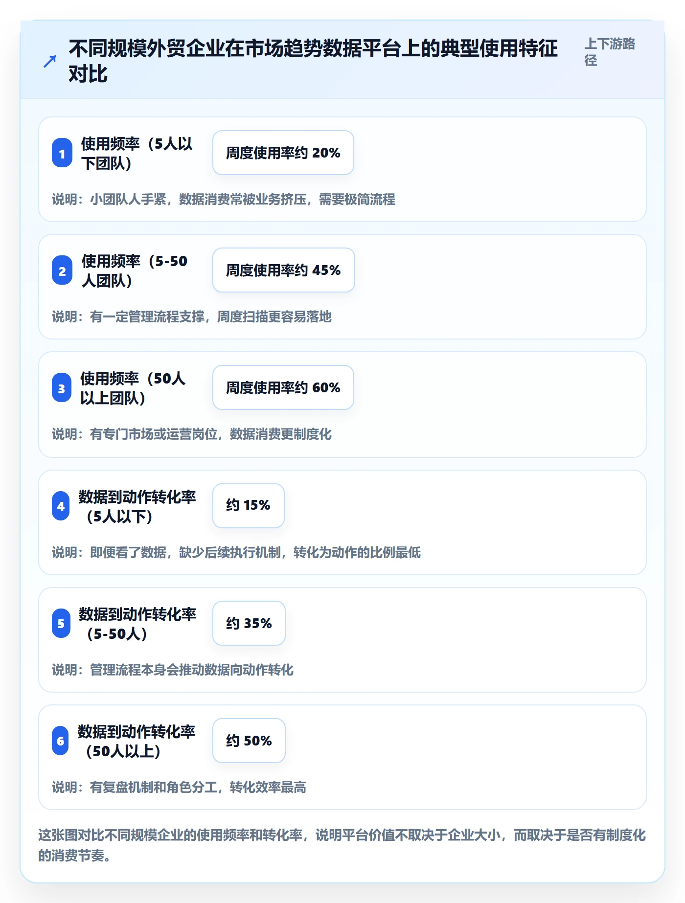 外贸数据分析平台怎么用？市场趋势场景下的日常管理拆解
