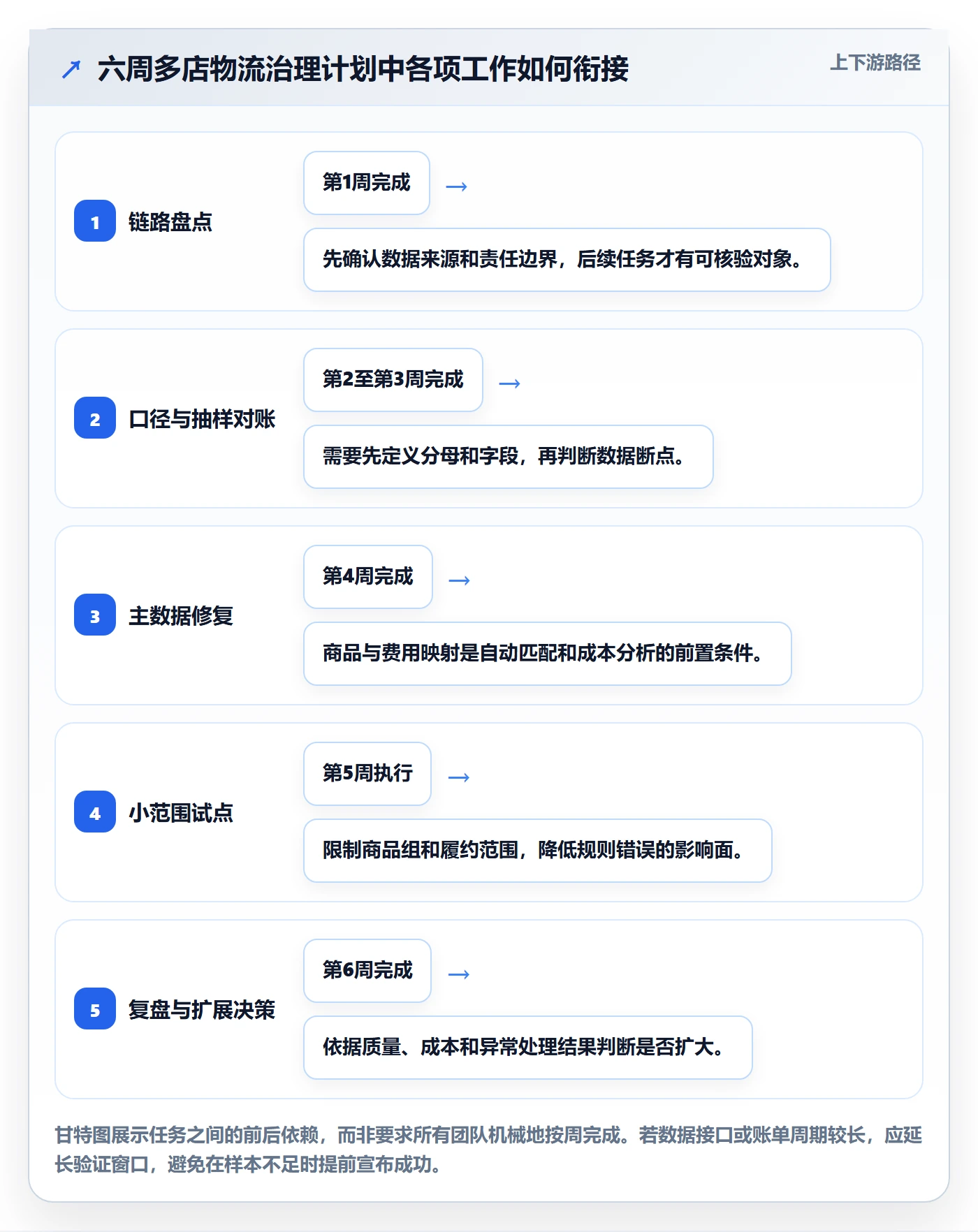 跨境电商怎么用？跨境物流场景下的多店经营拆解