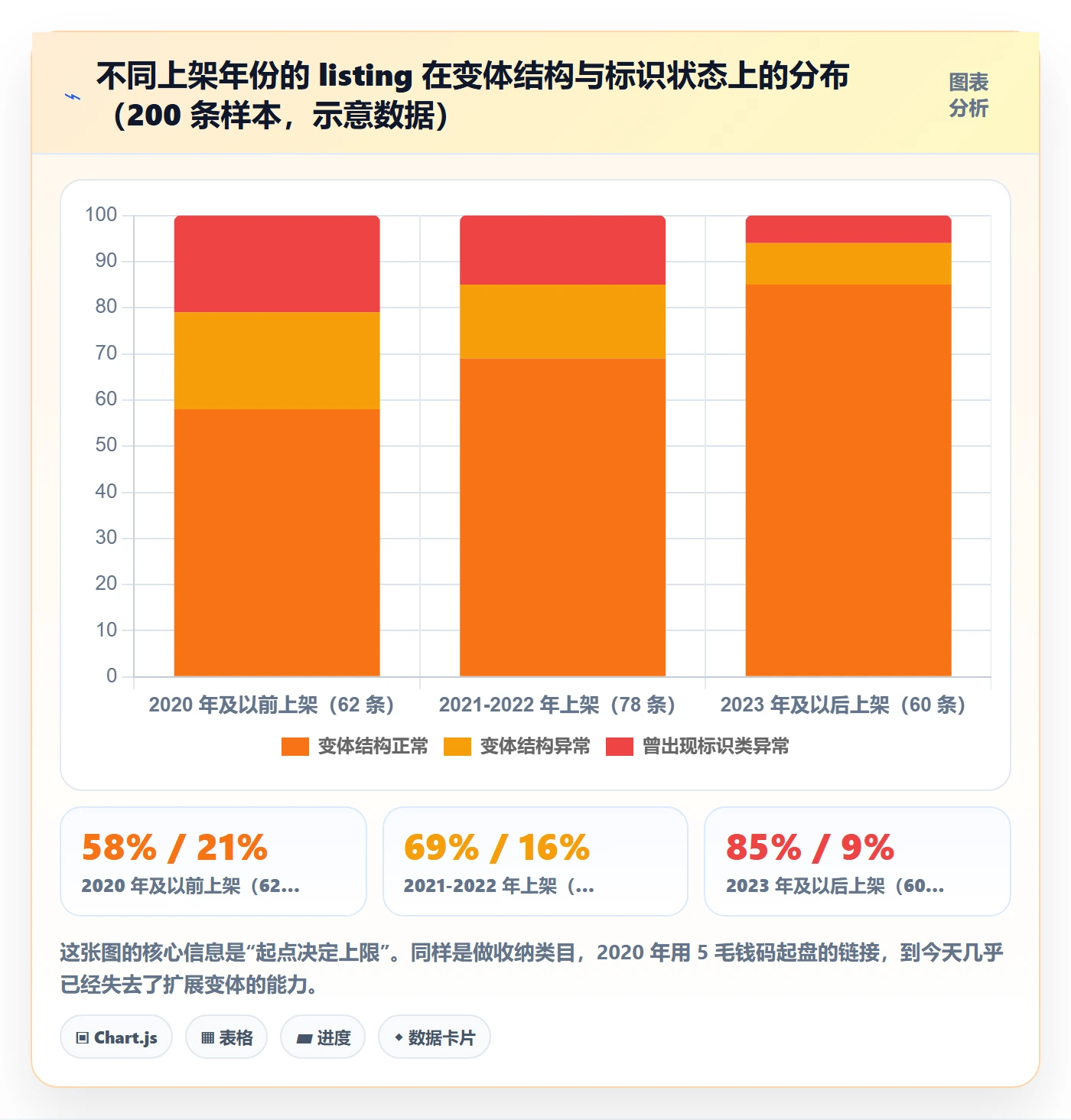 UPC码怎么选？豁免申请相关的合规管理判断标准