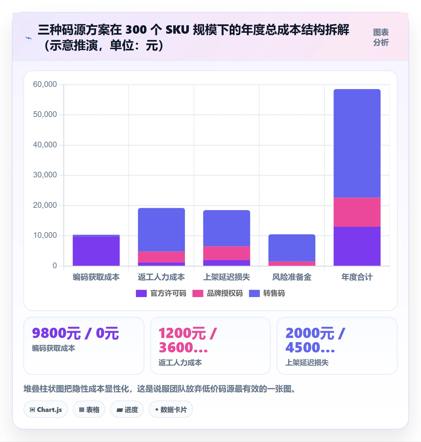 UPC码管理模板：围绕豁免申请开展趋势观察