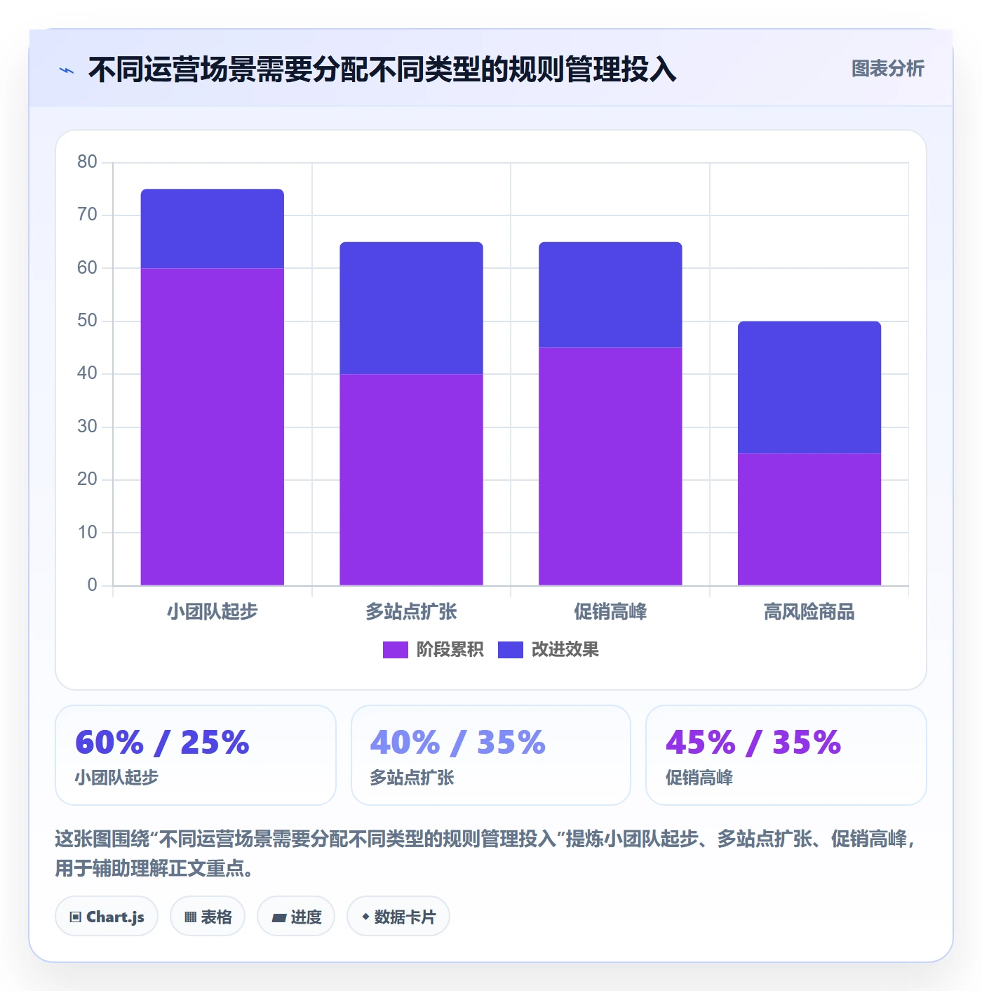 跨境电商从0到1：平台规则的标准化管理与操作要点