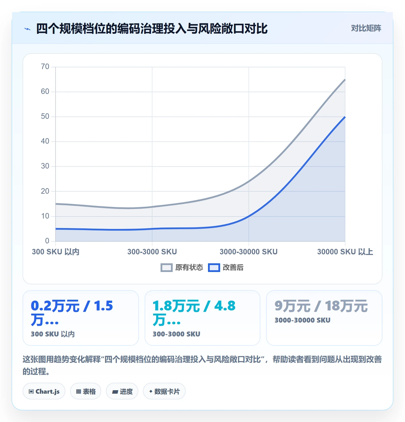 UPC码方案设计：编码规范场景的标准化管理怎么做
