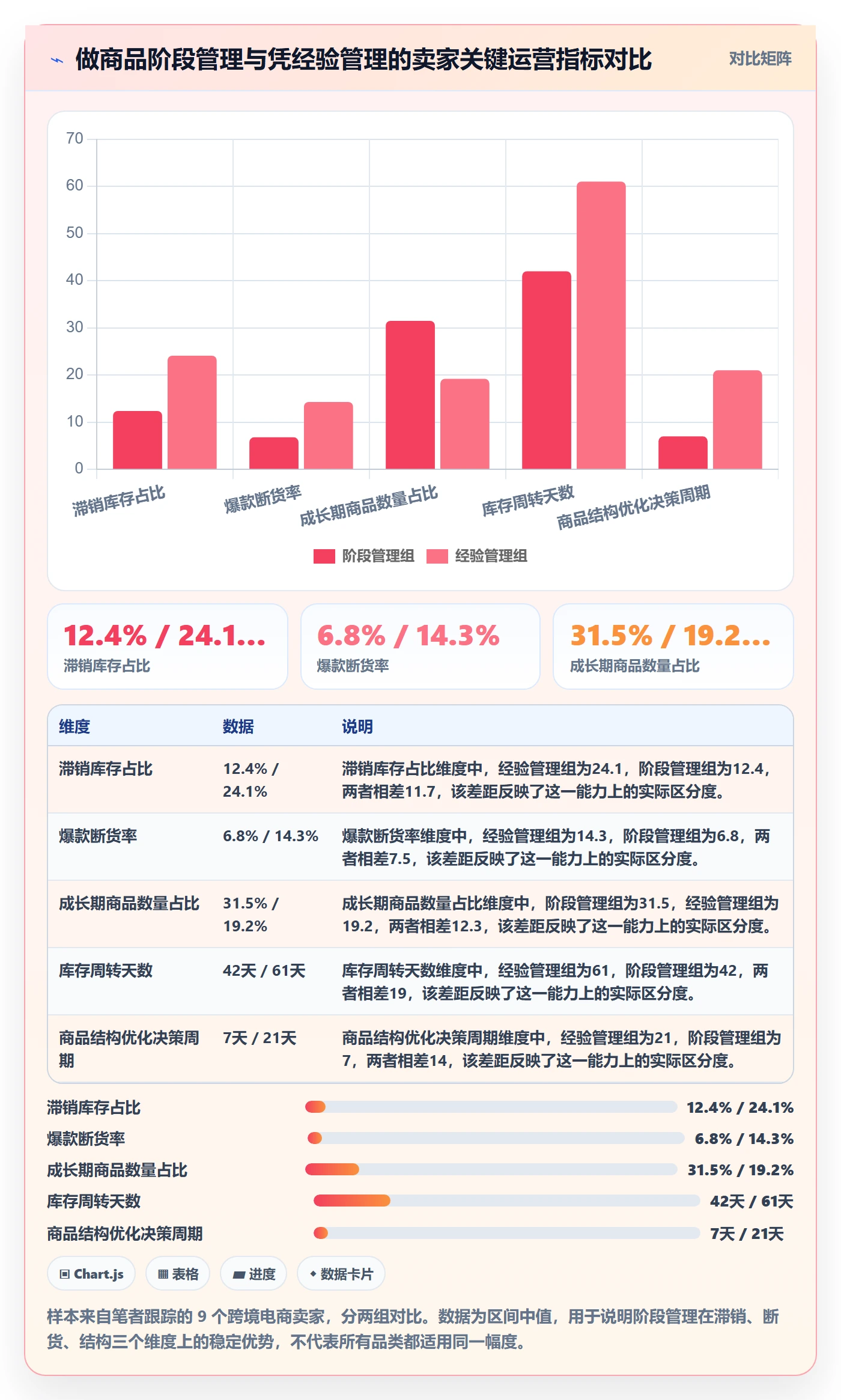 商品分析实践指南：生命周期的系统搭建怎样更有效