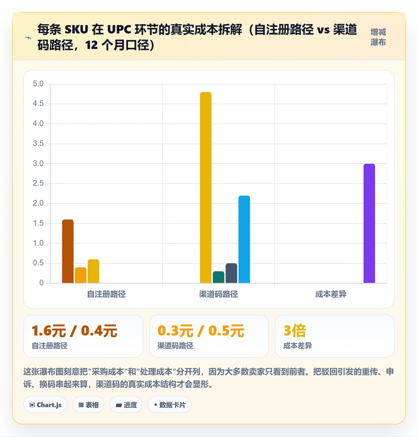 UPC码场景解析：平台审核中的平台规则怎么处理