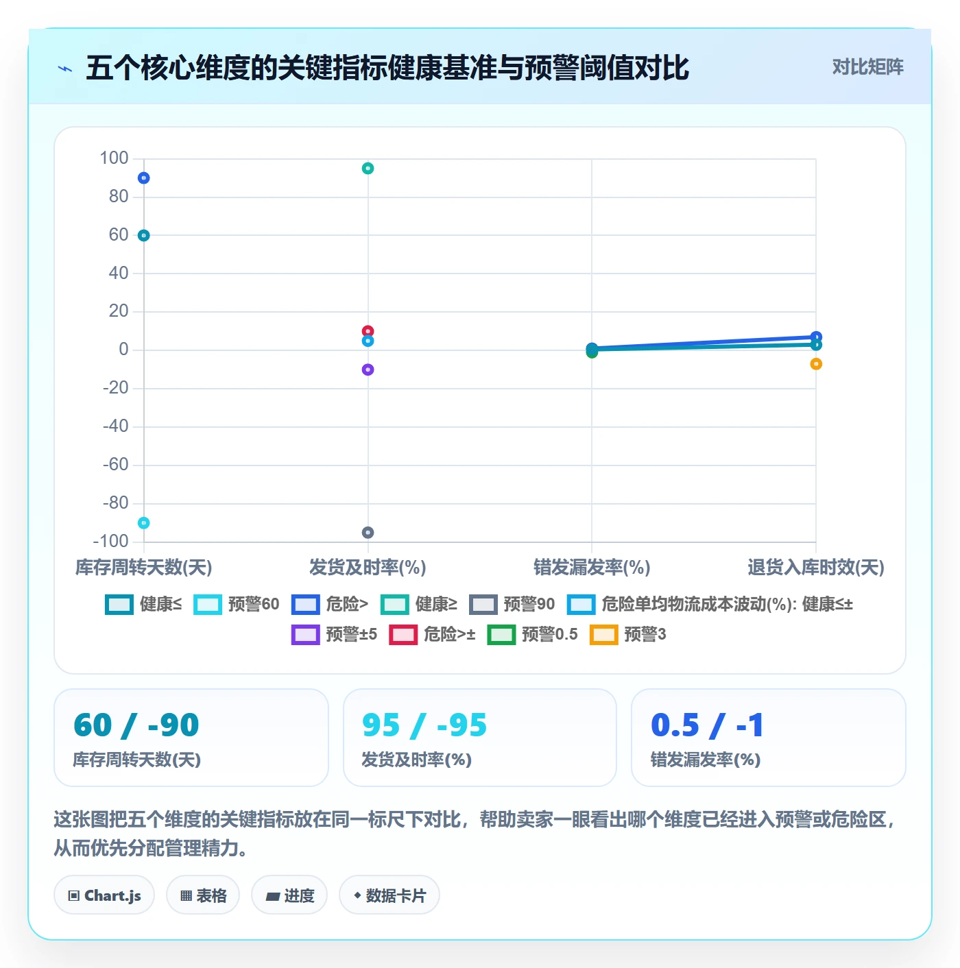 跨境电商一站式服务使用技巧：仓储物流对应的数据复盘方法