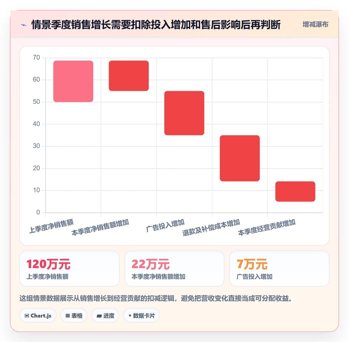 temu怎么用？账号绩效场景下的季度复盘拆解