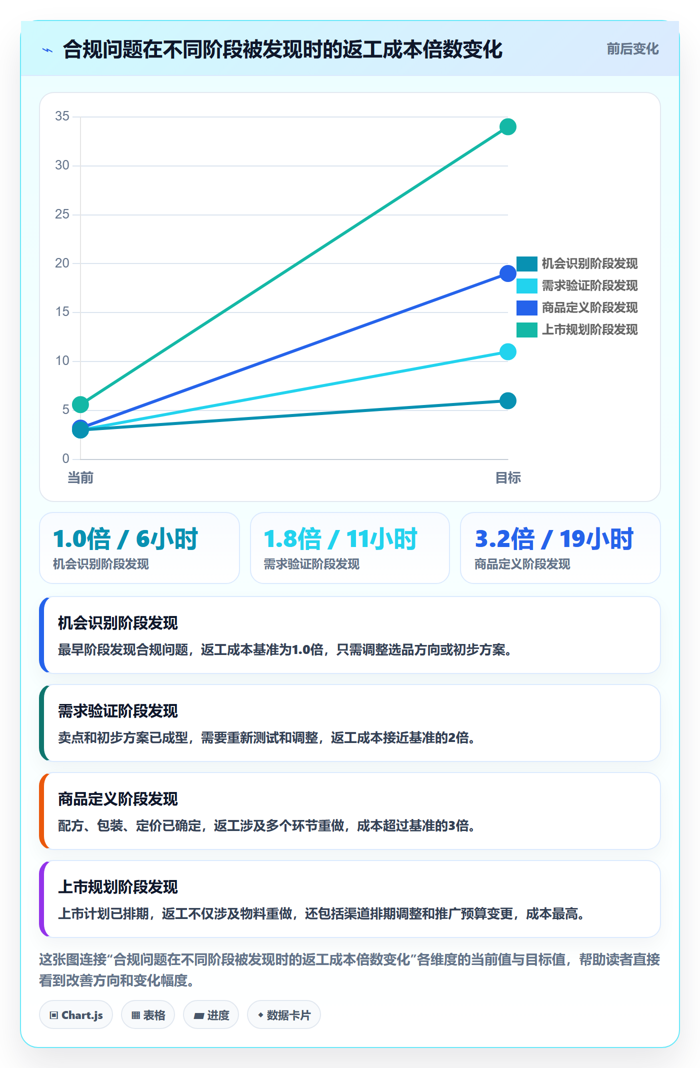 商品分析规划方法：市场需求与合规管理如何衔接
