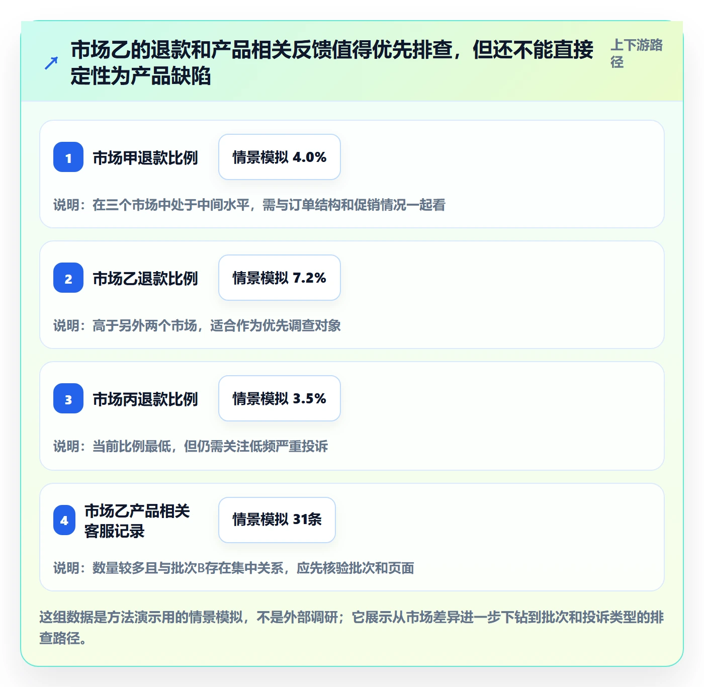 temu基础课：半托管模式相关的合规管理一次讲透