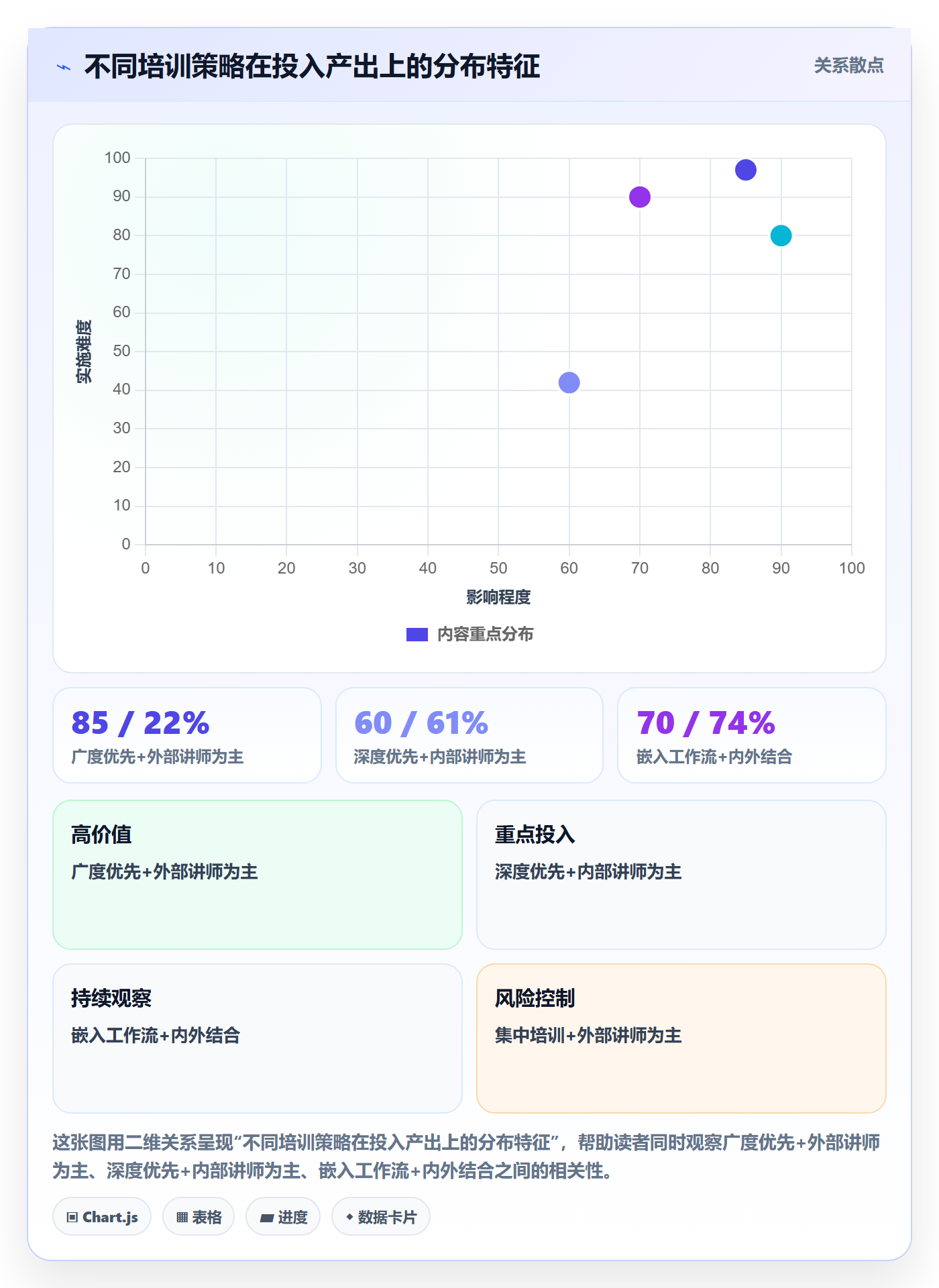 外贸数据分析平台升级方案：用团队培训改善市场趋势