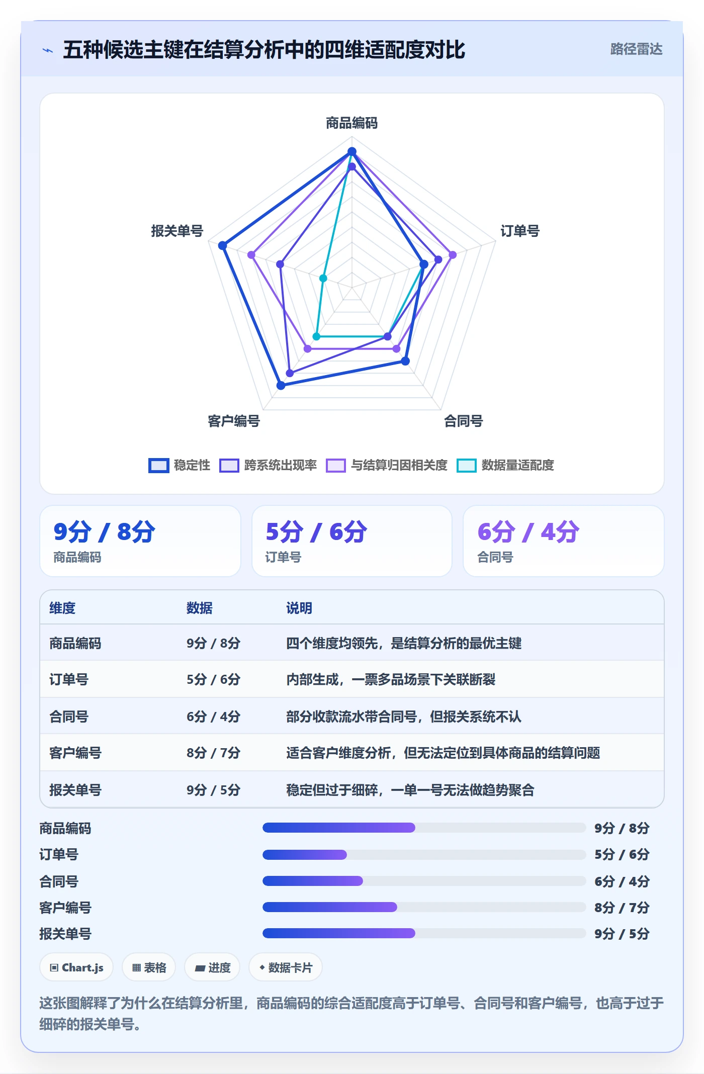 外贸数据分析平台应用思路：围绕商品编码拆解支付结算
