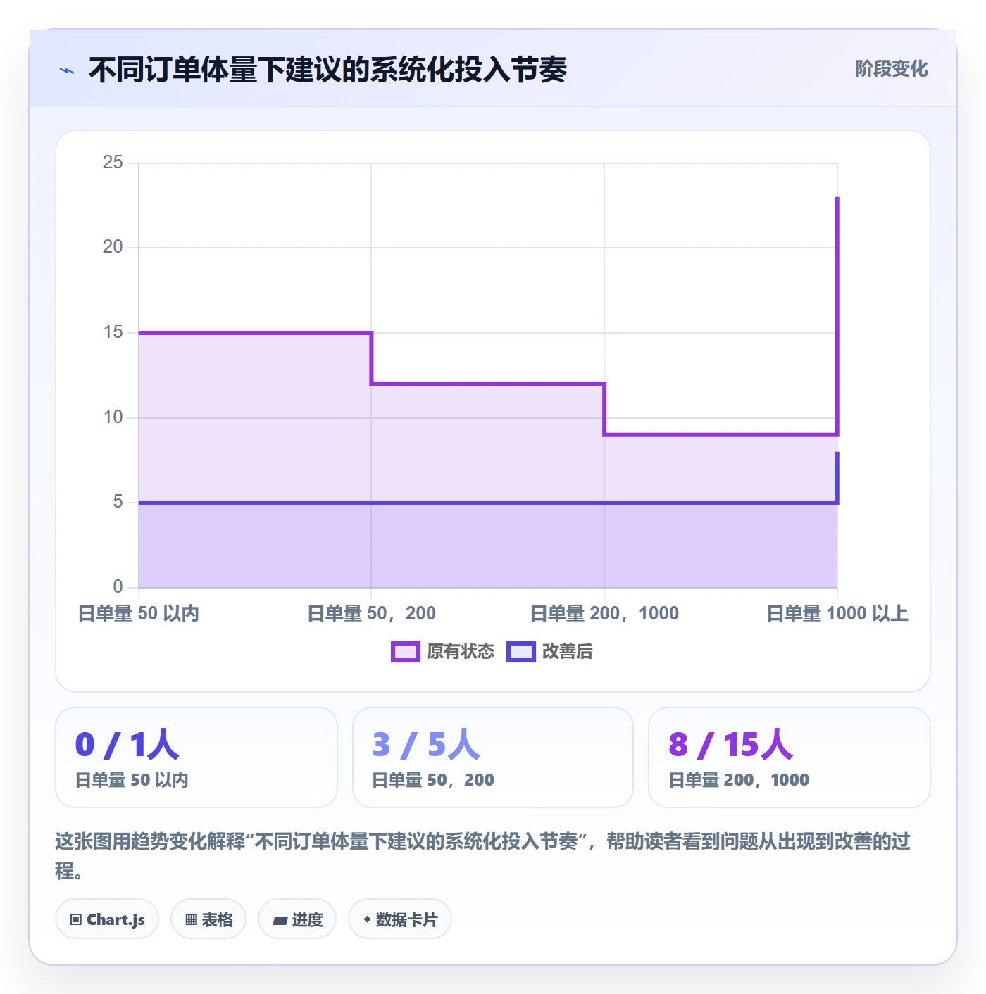 erp跨境电商实用方法：围绕物流对接建立中小商家