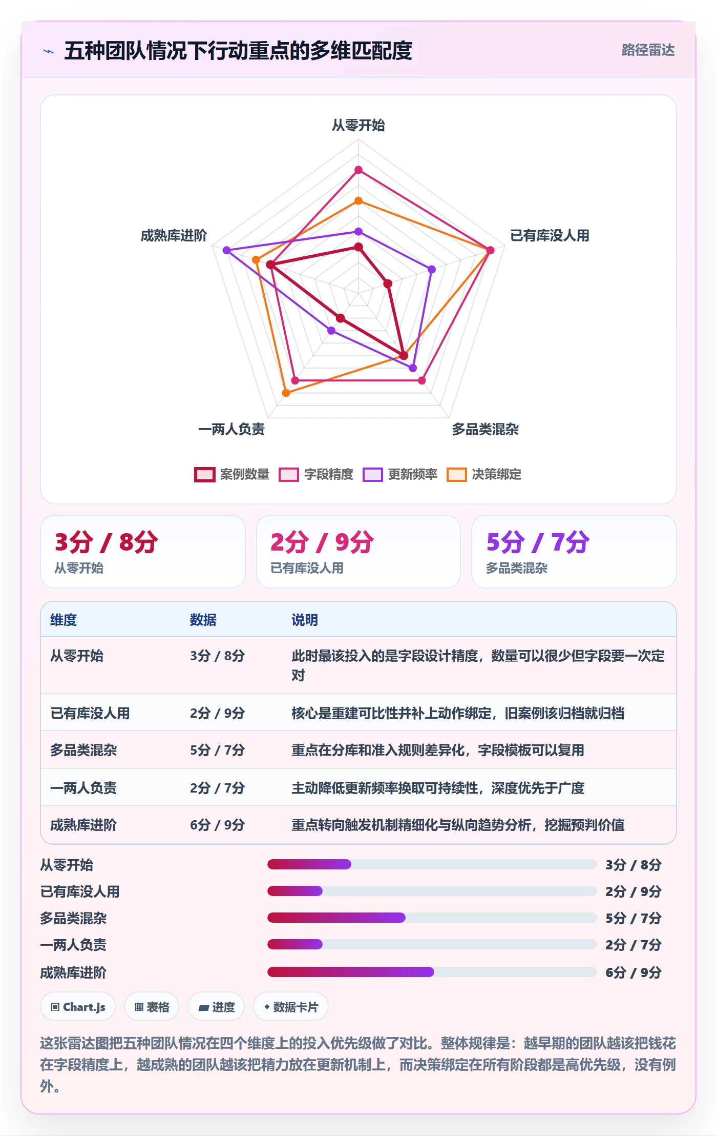 亚马逊软件配置指南:关键词工具需要哪些案例拆解设置