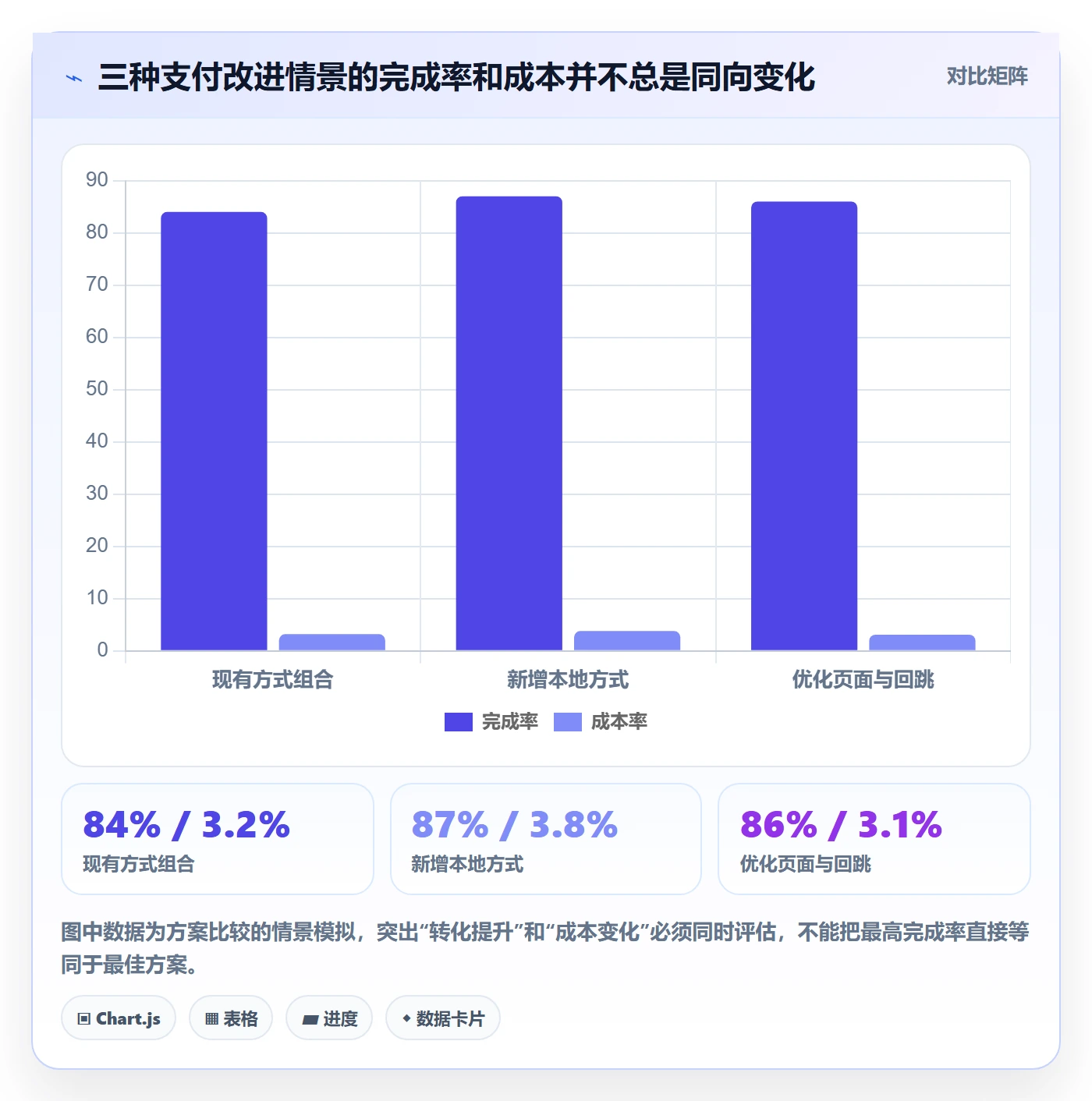 跨境电商方案设计：支付结算场景的增长策略怎么做