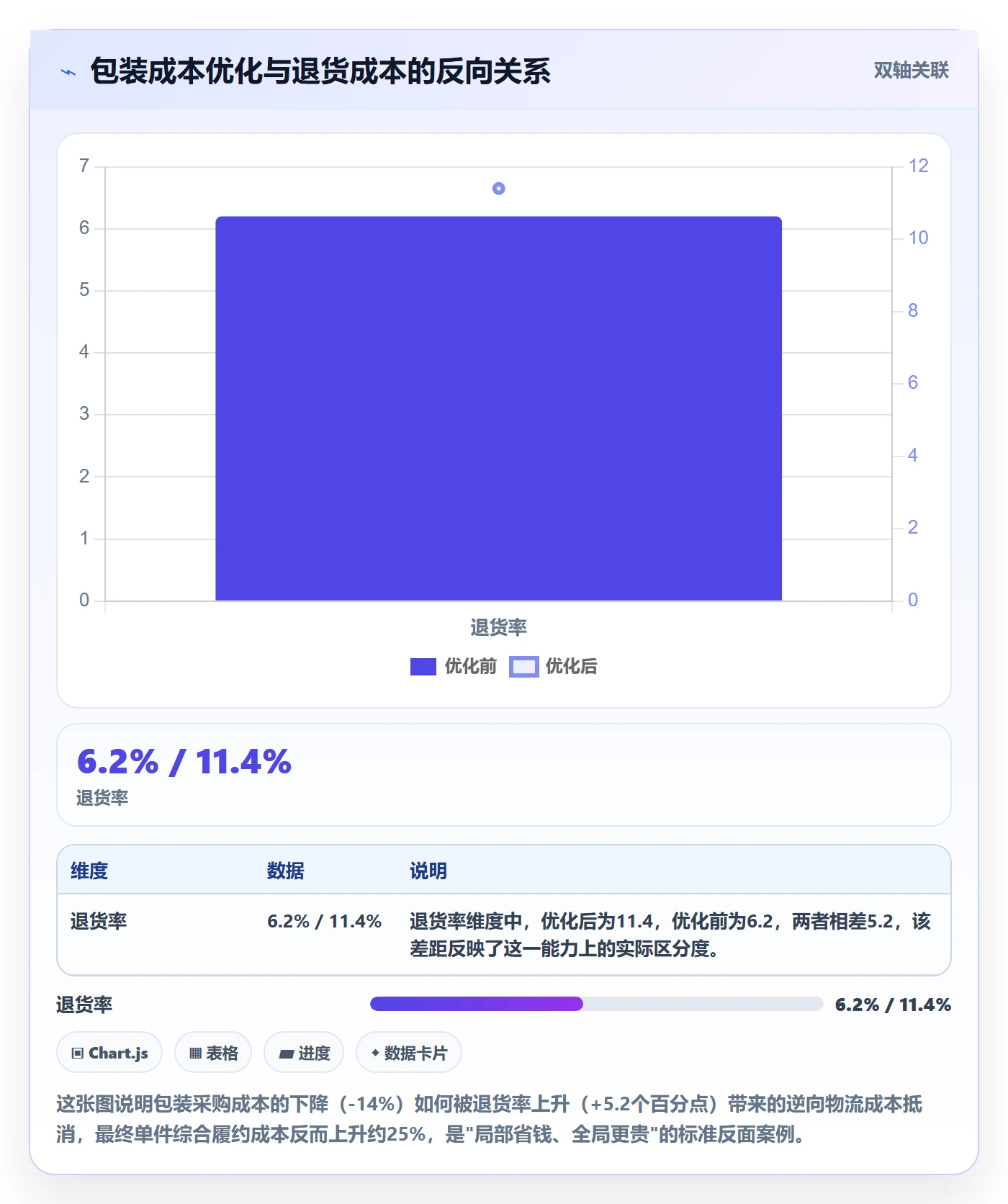 商品分析场景解析：用户评价中的成本控制怎么处理