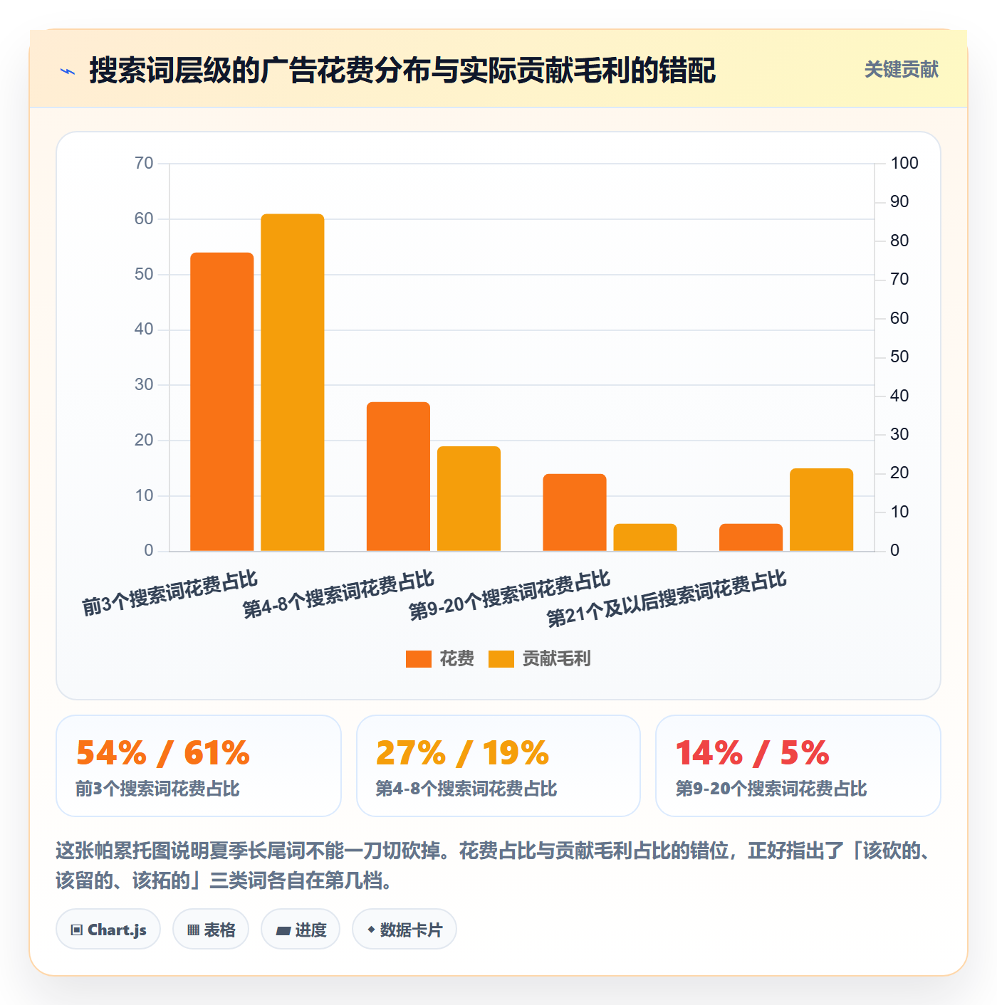 跨境电商运营决策指南：用进阶玩法判断广告投放方案