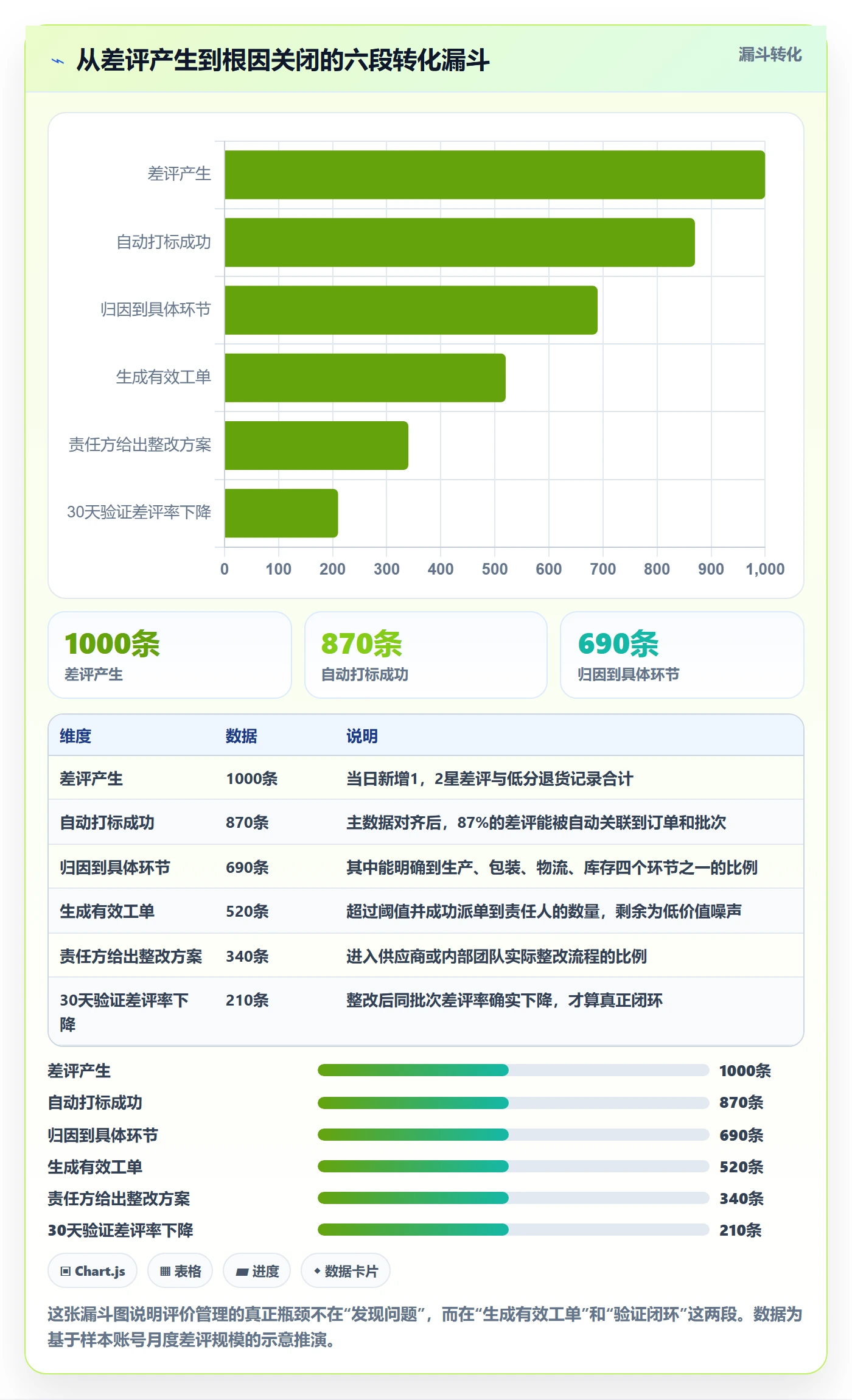 亚马逊软件配置指南：评价管理需要哪些供应链协同设置