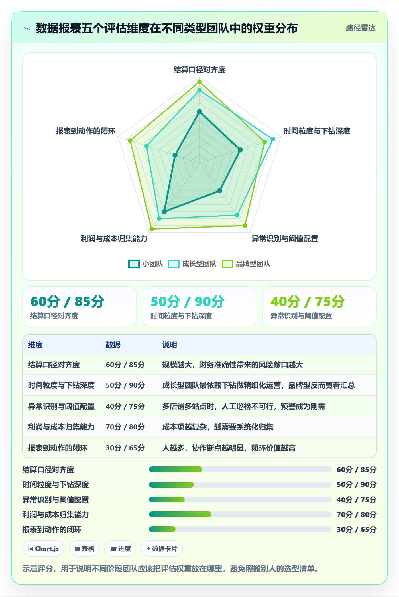 亚马逊软件选择标准：数据报表维度如何评估日常管理