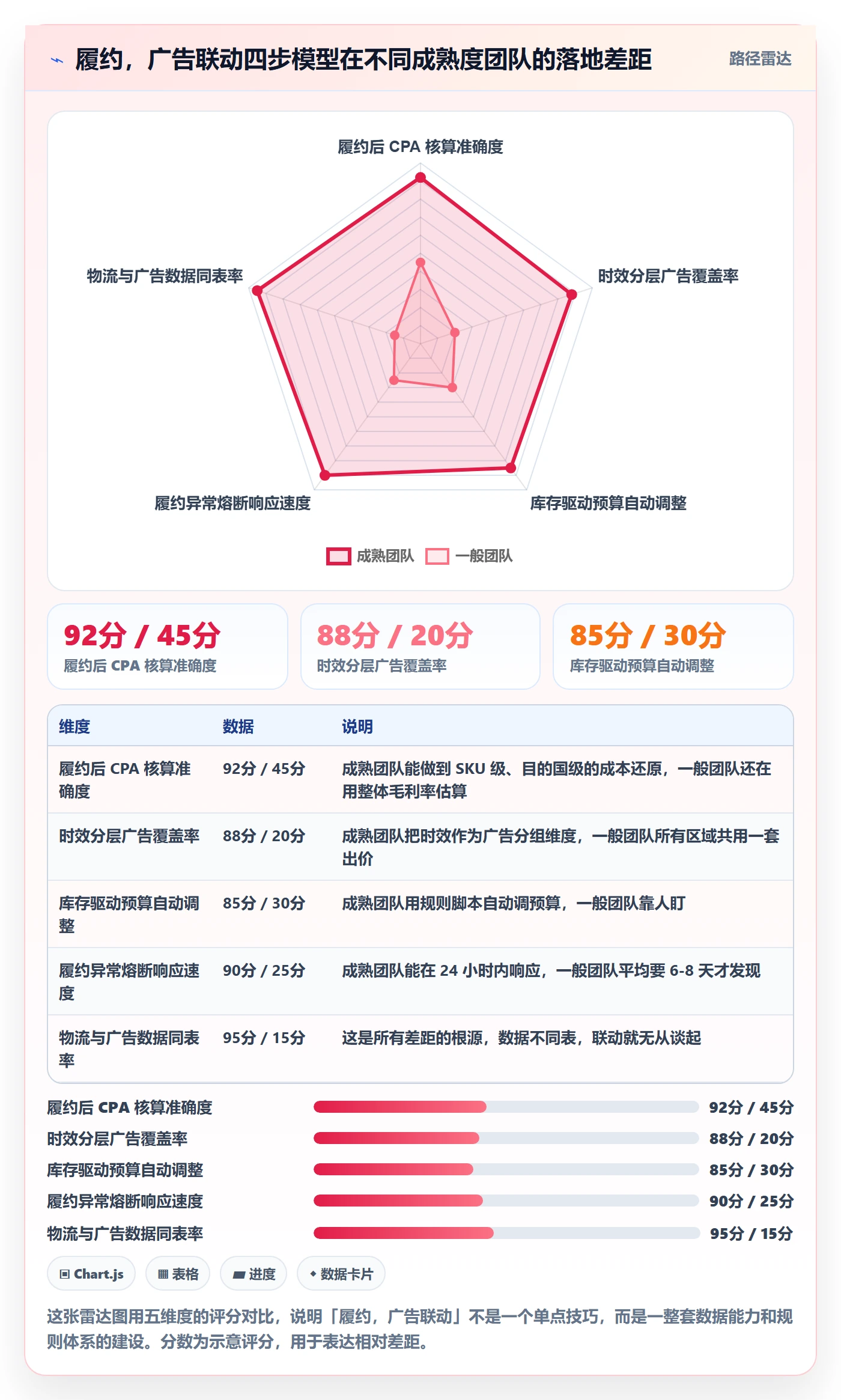 跨境电商运营工作指南：用物流方案解决广告投放问题