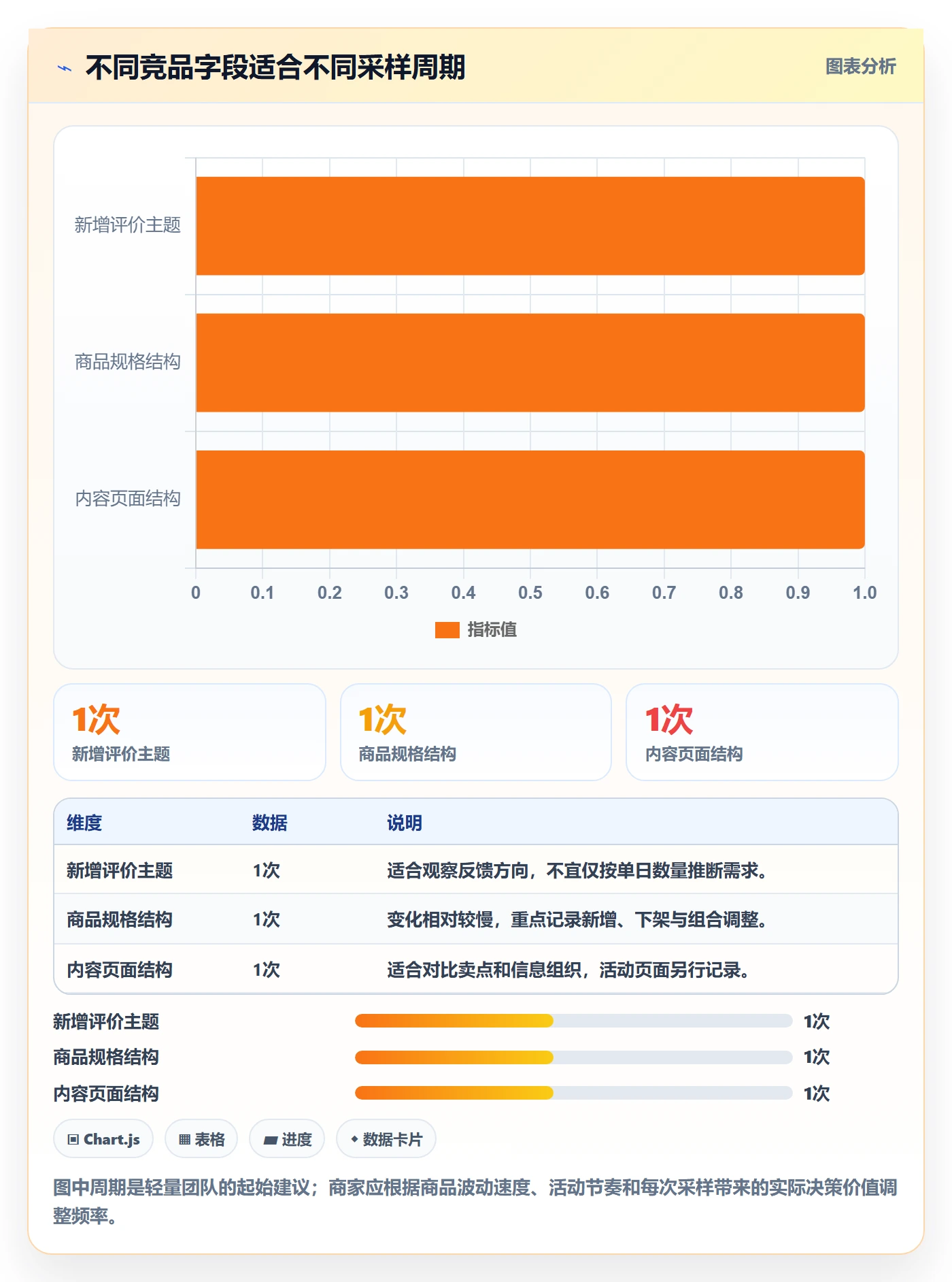 电商数据查询网站操作手册：竞品数据对应的中小商家步骤