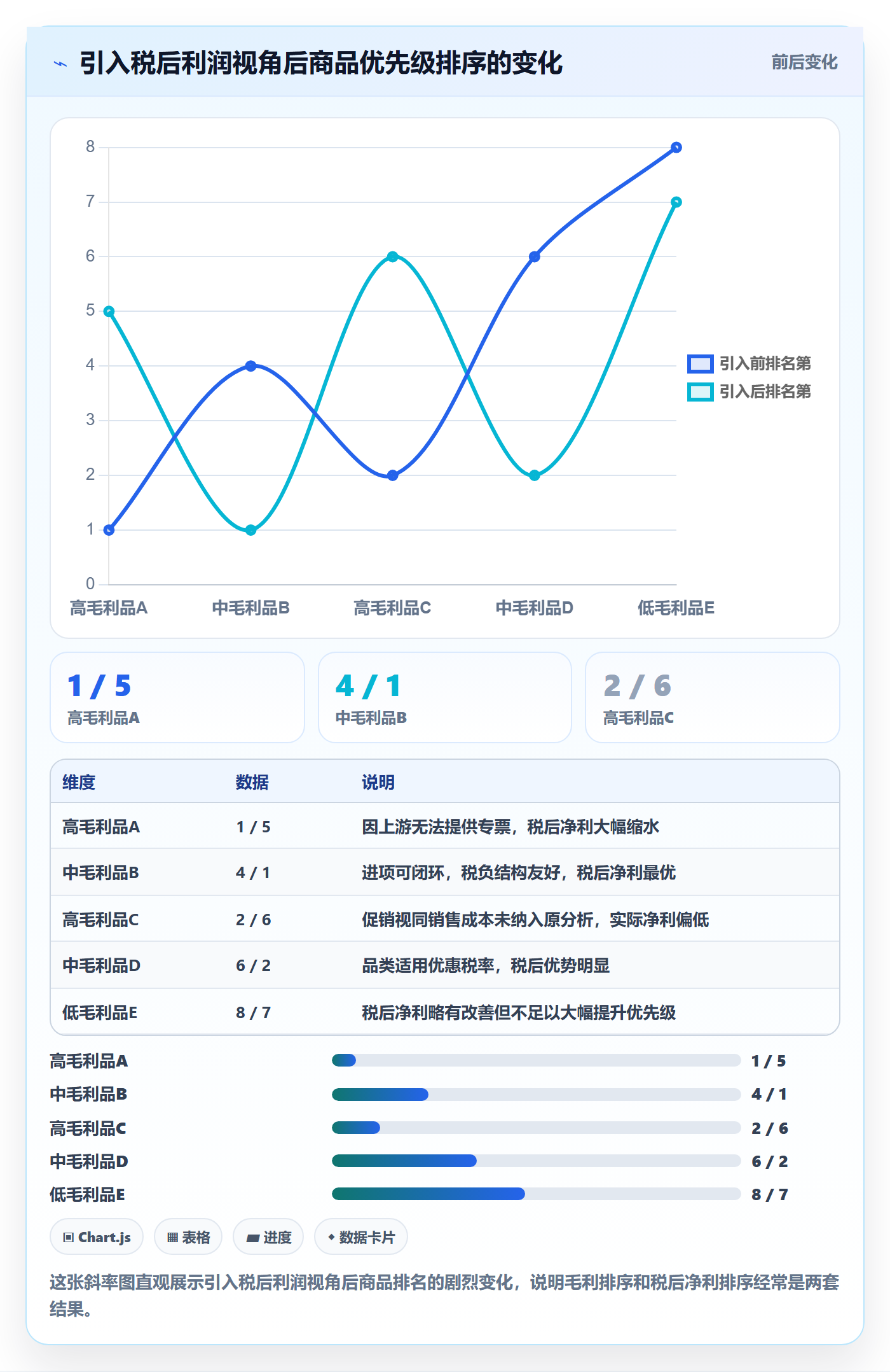 商品分析规划方法:利润空间与税务筹划如何衔接