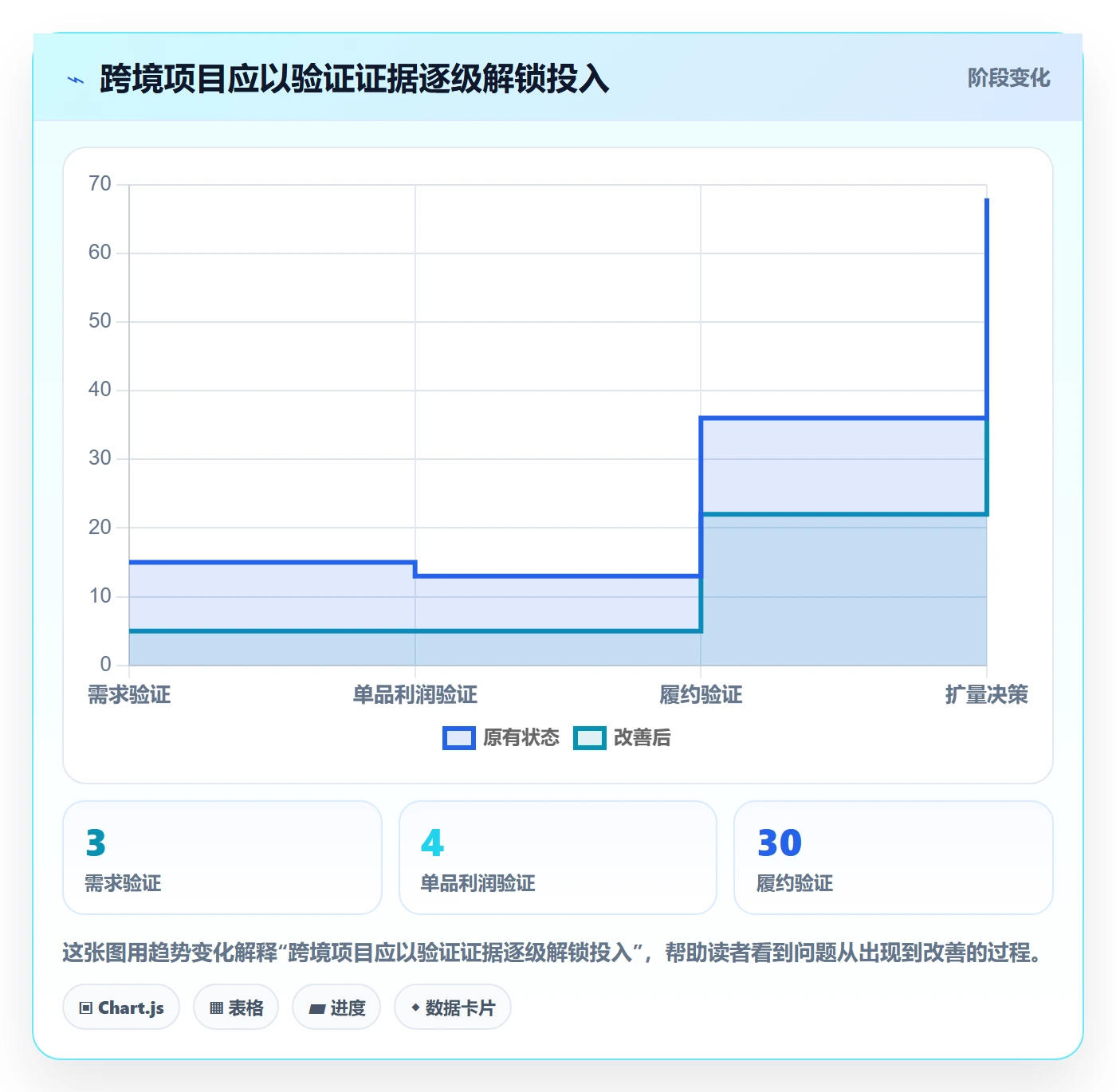 跨境电商建设路线：从选品策略到工具对比分几步