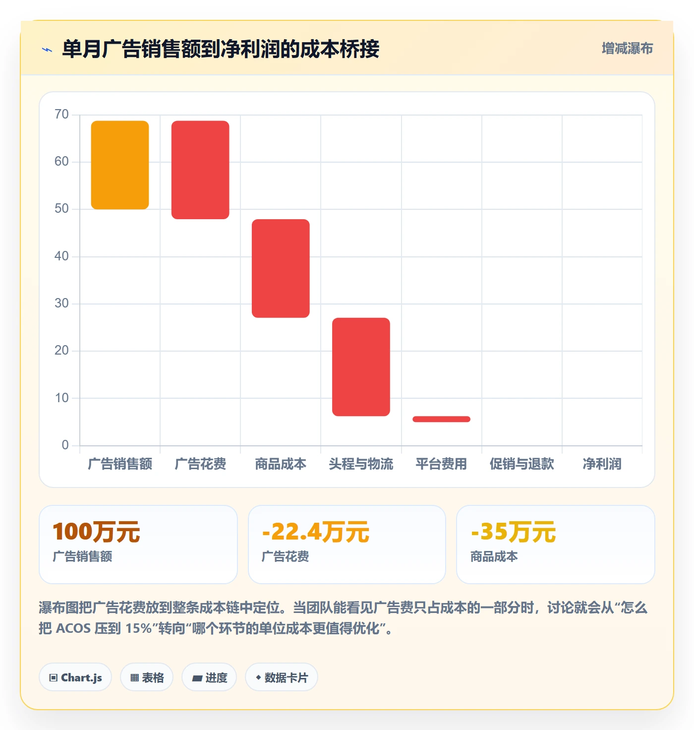 亚马逊软件怎么管？以广告管理为核心的趋势观察方案