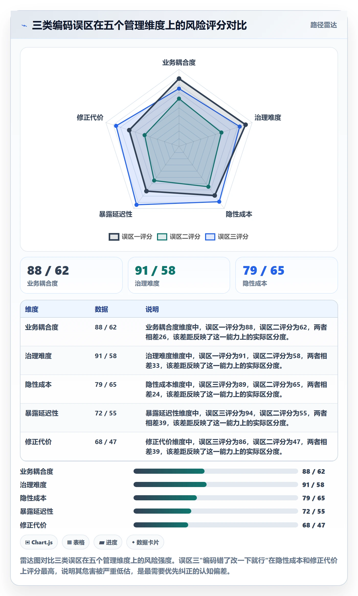 外贸数据分析平台执行标准：商品编码环节如何体现落地案例