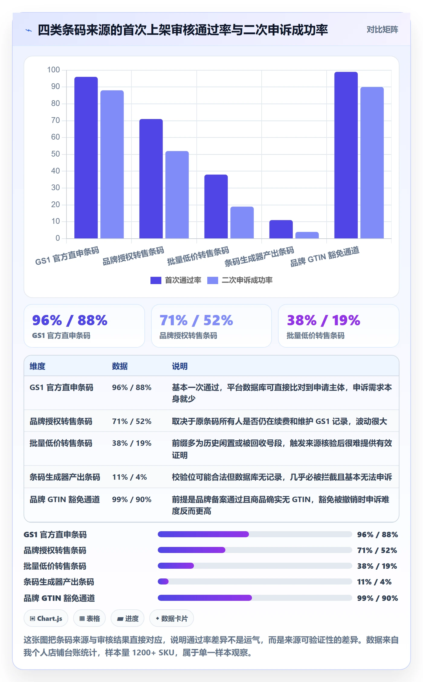 UPC码业务拆解：平台审核为什么影响合规管理